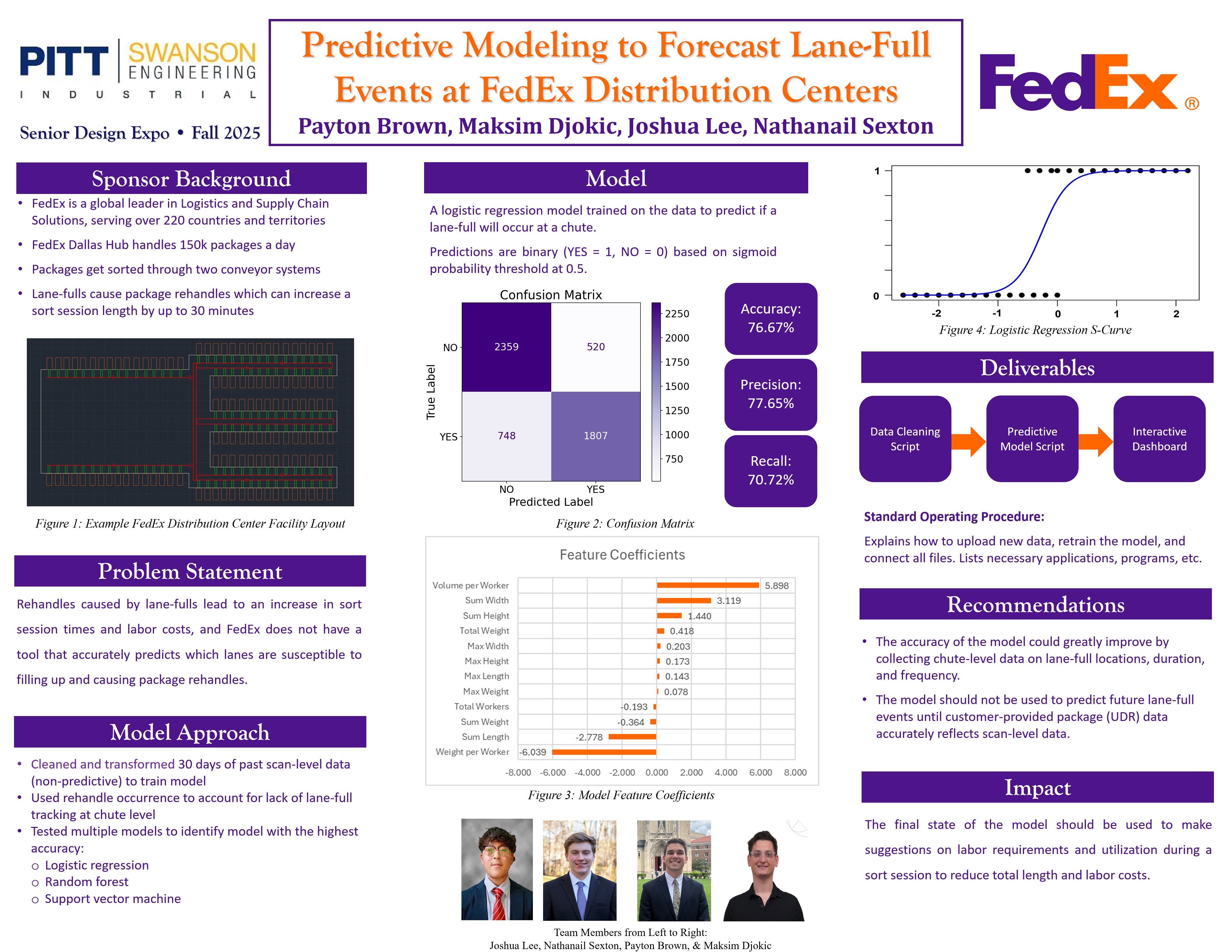 Research poster showing Predictive Modeling to Forecast Lane-Full Events at FedEx Distribution Centers
