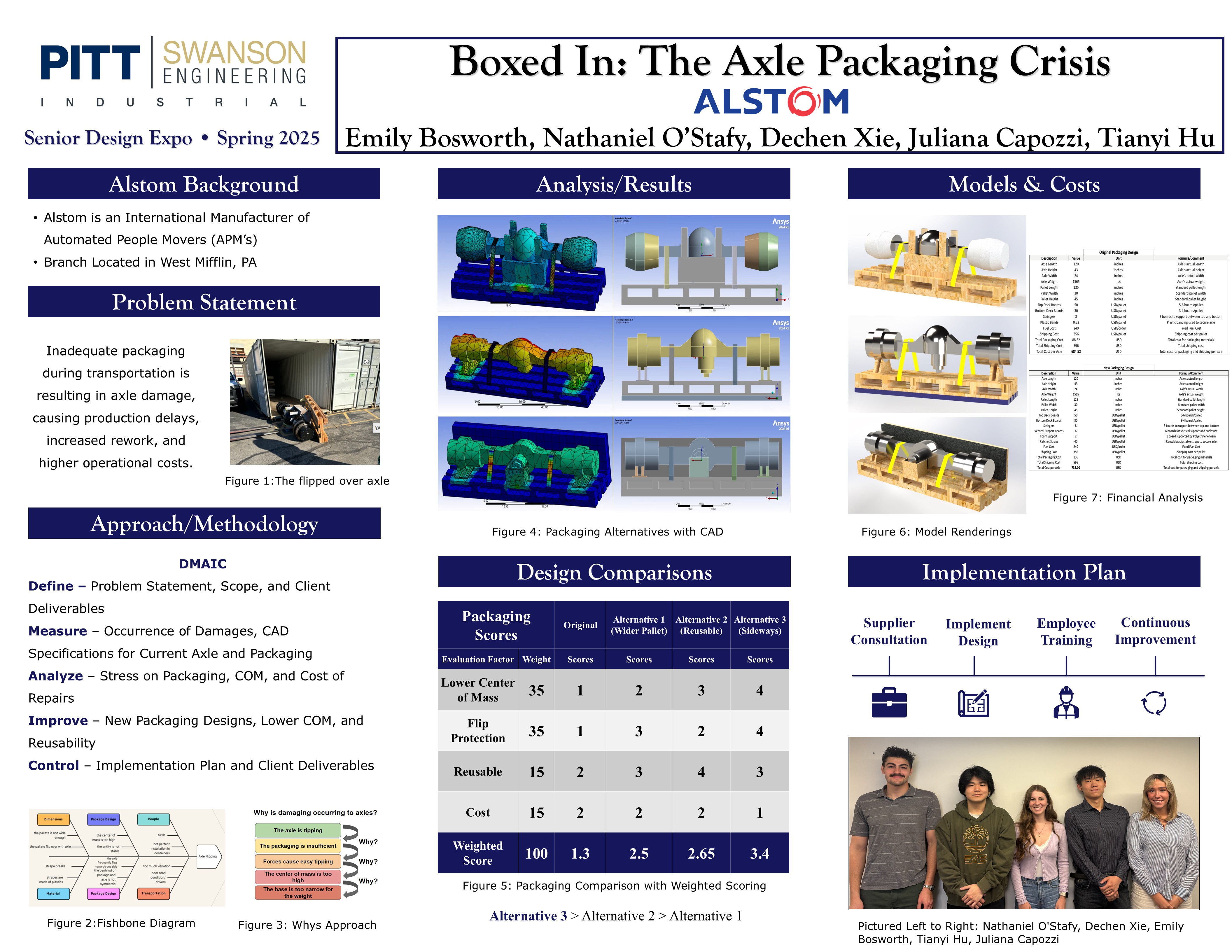Boxed In: The Axle Packaging Crisis research poster
