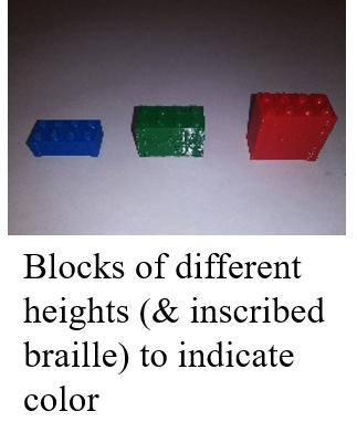 Blocks of Different Heights