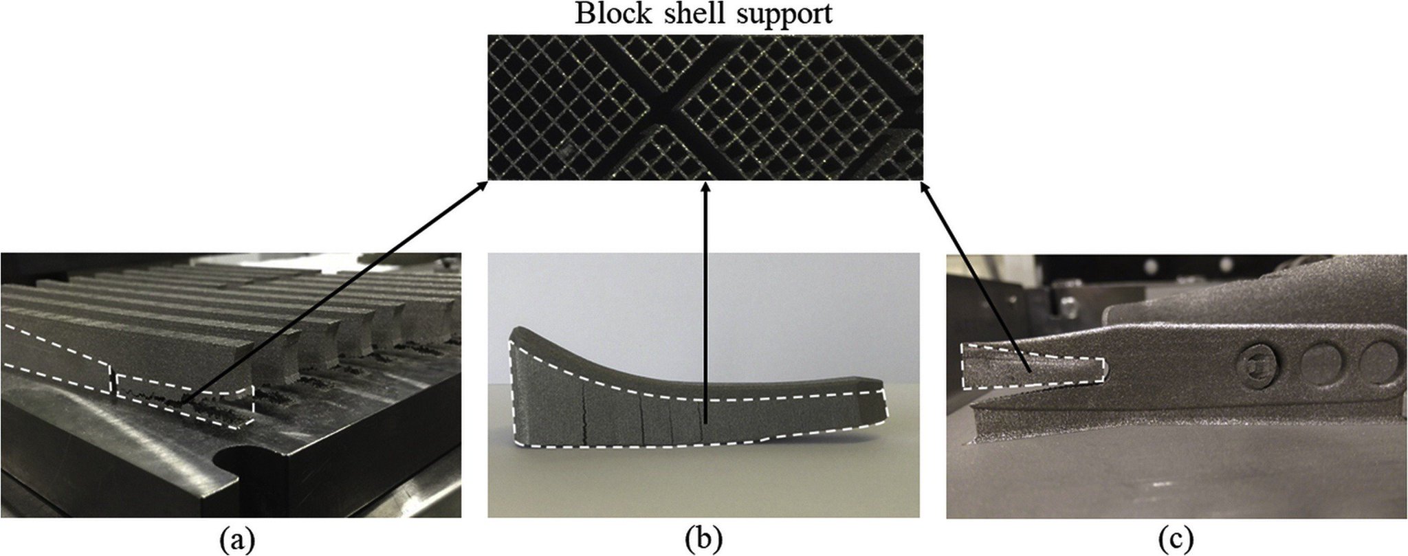 Block shell support stress accumulation