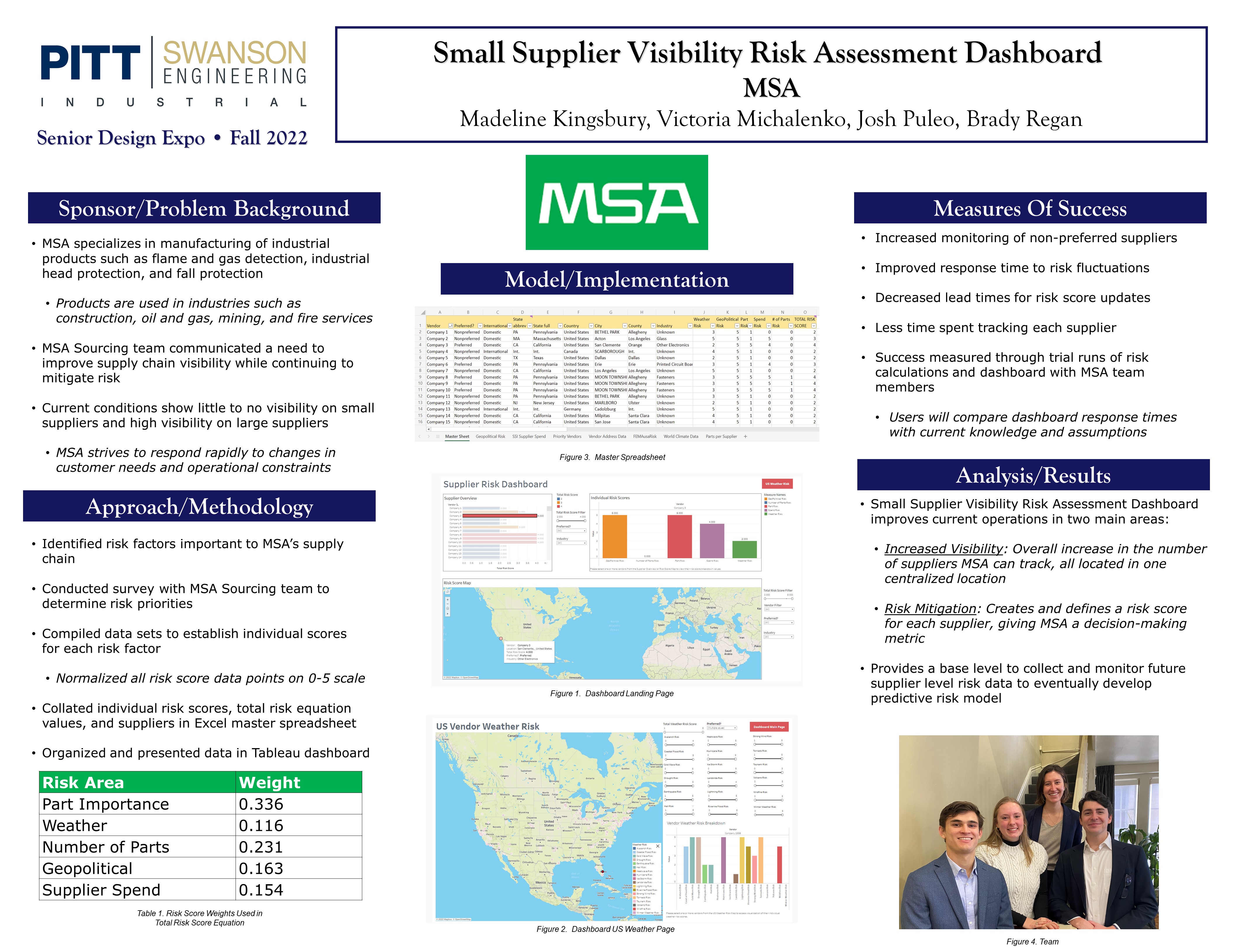 Small Supplier Visibility Risk Assessment Dashboard  research poster