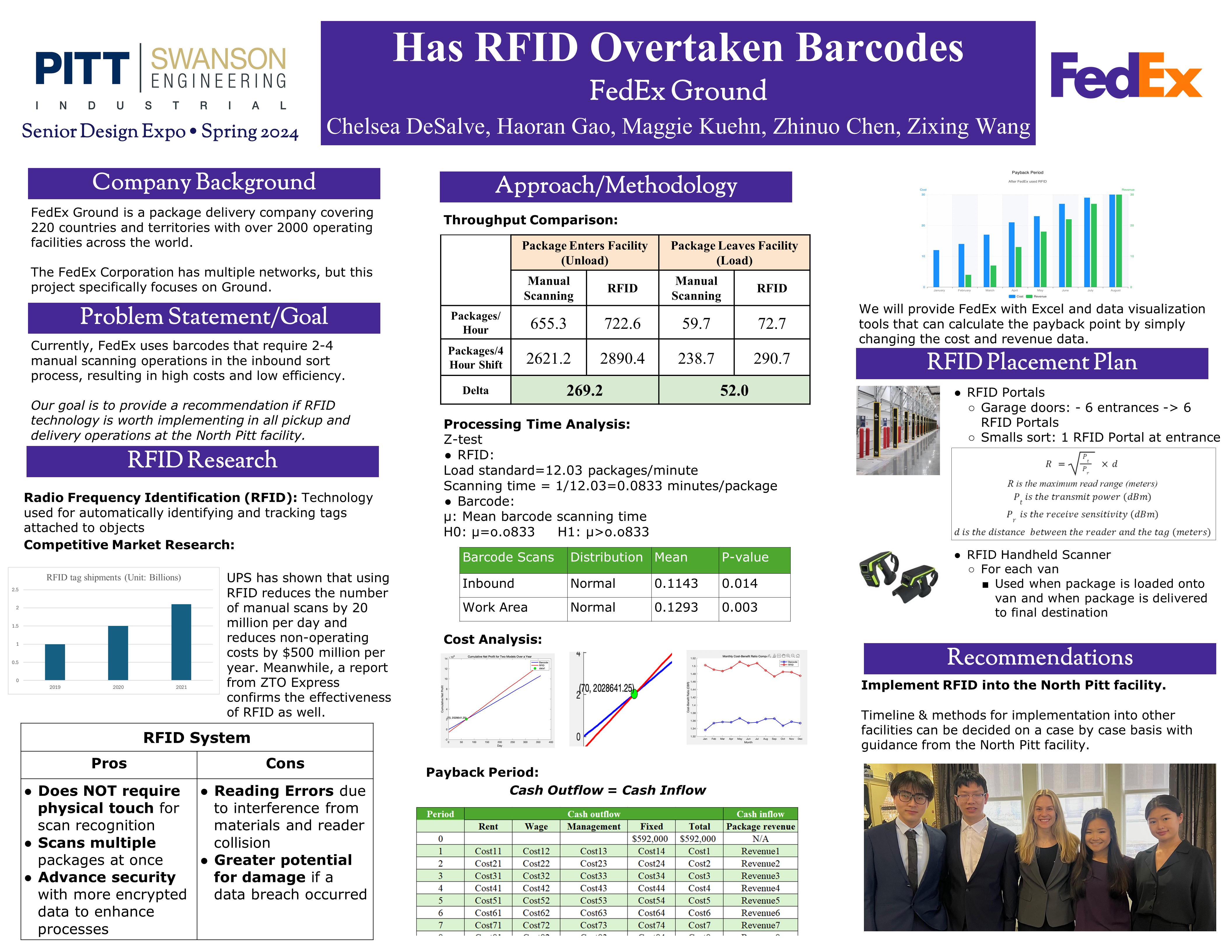 Has RFID overtaken barcodes, FedEx Ground research poster showing overview of project