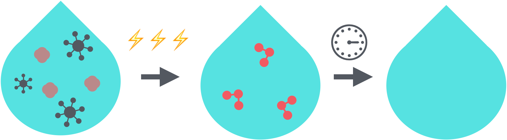 Ozone Drops
