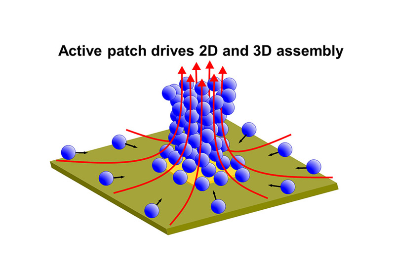 Active patch drives 2d and 3d assembly