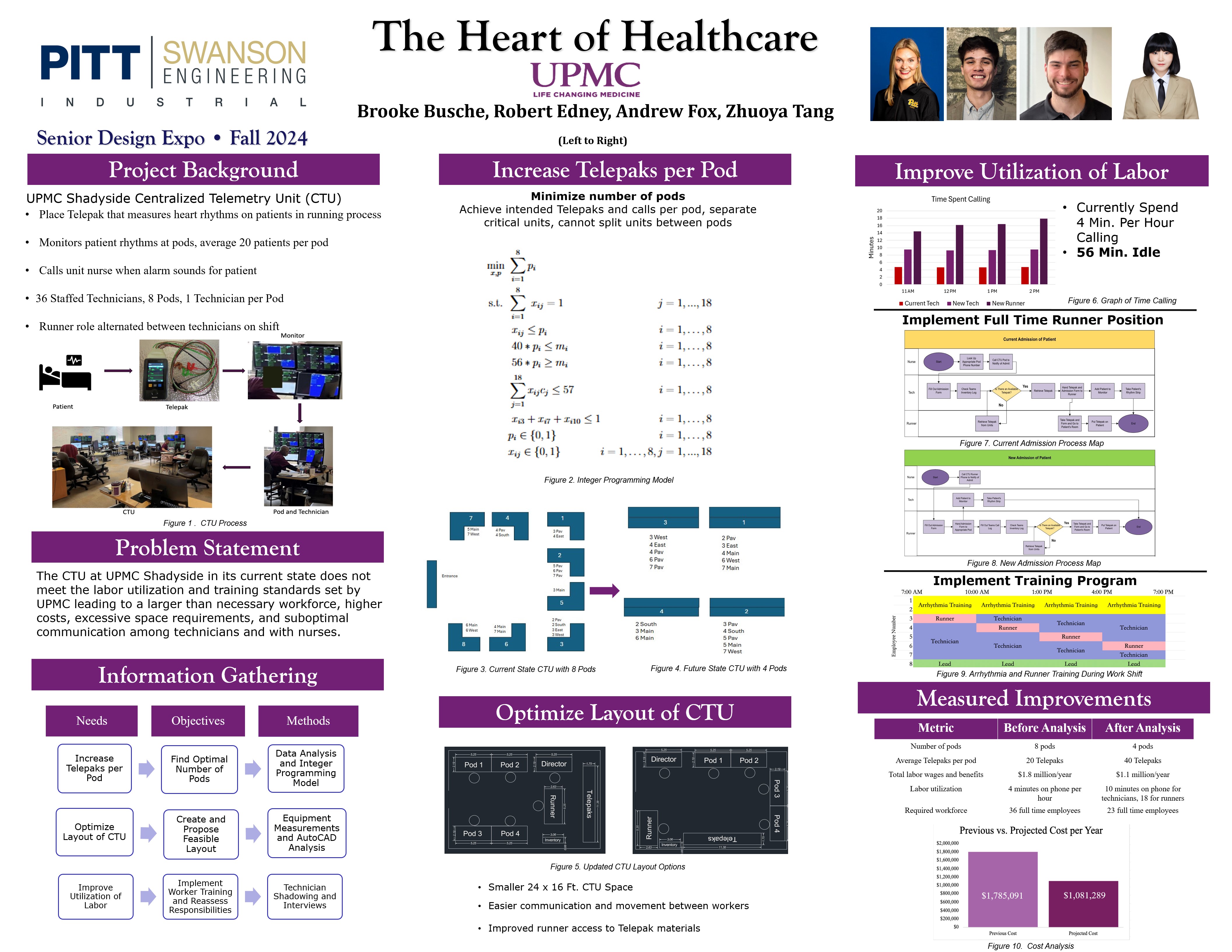 Research poster about the heart of healthcare with UPMC