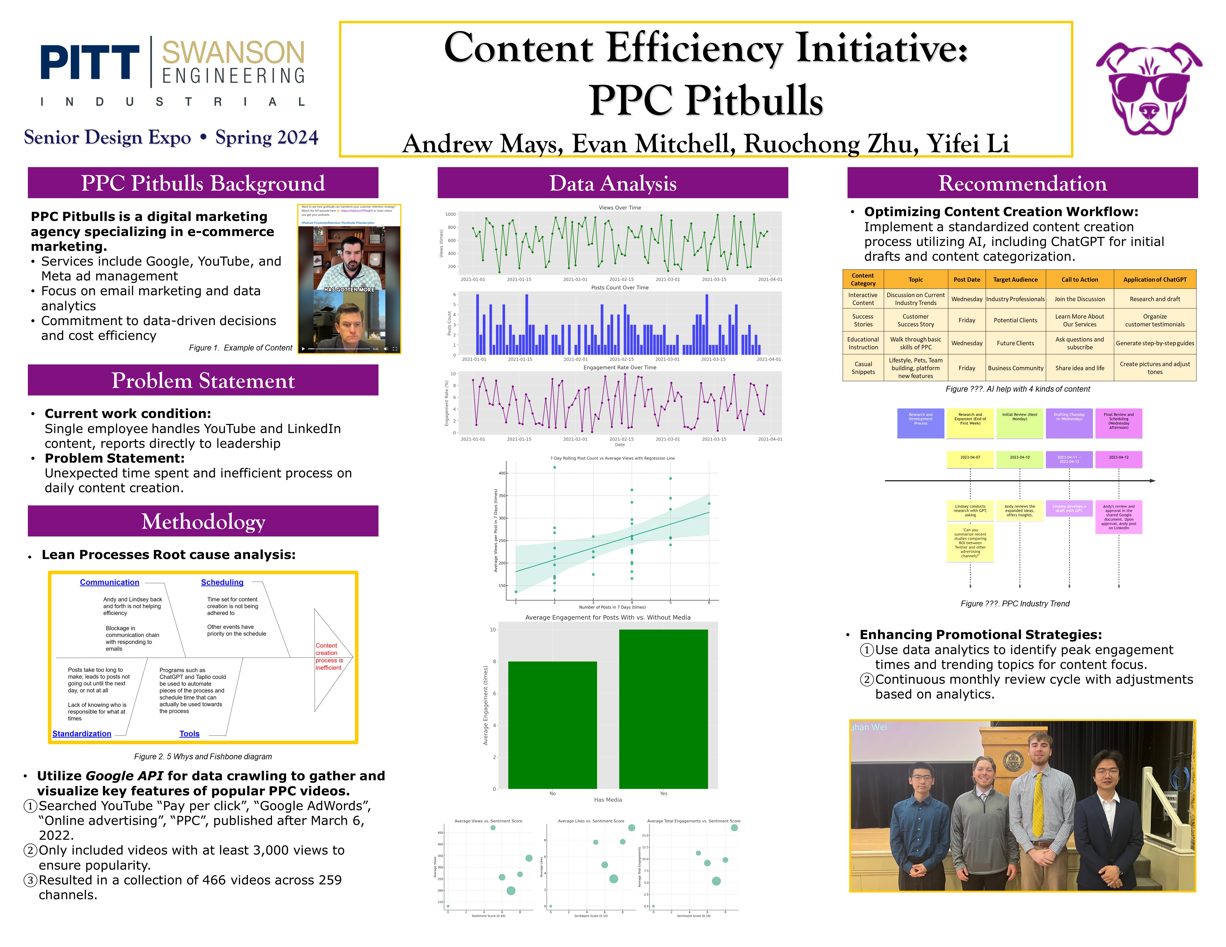 Content Efficiency Initiative:  PPC Pitbulls research poster overview showing the project