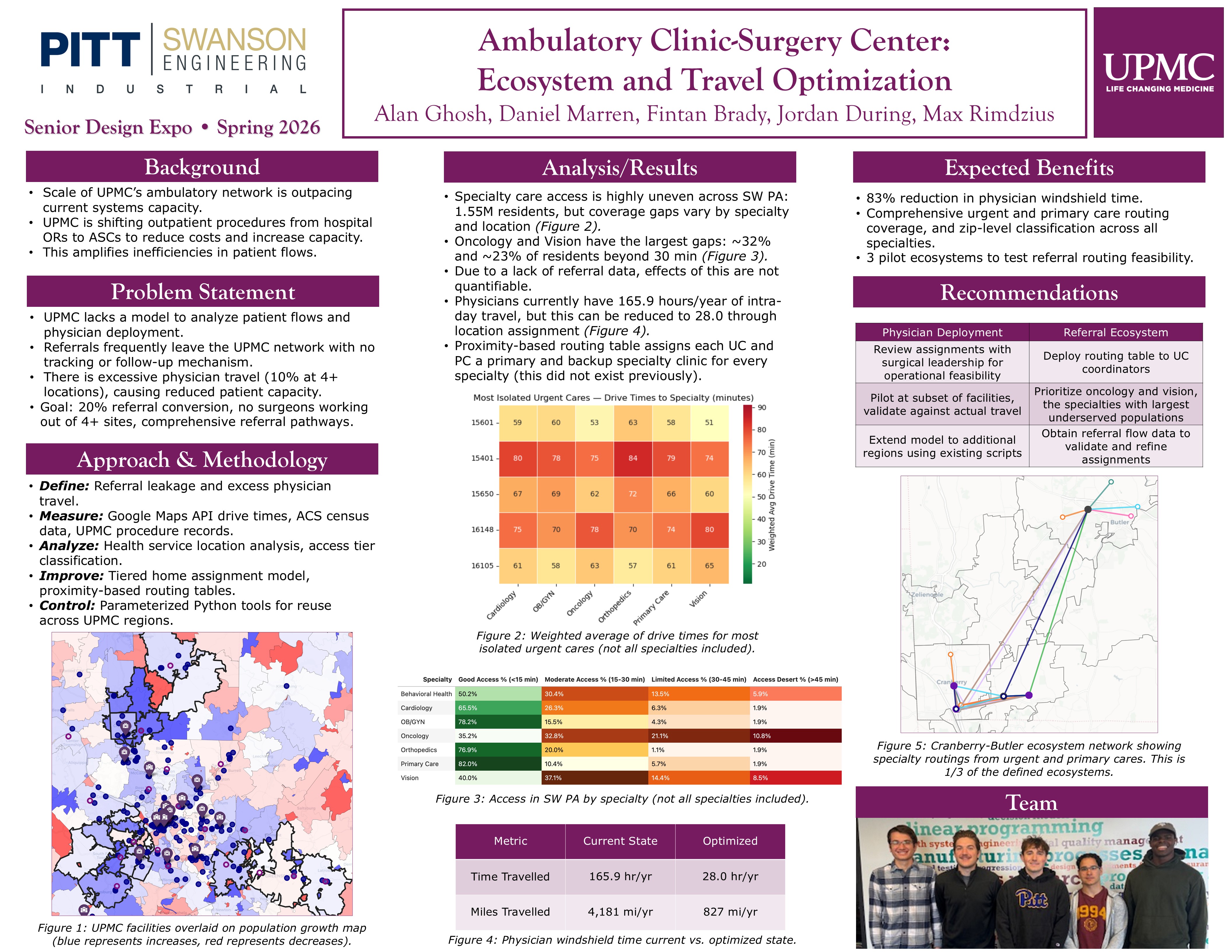 UPMC Ambulatory Clinic-Surgery Center Ecosystem & Travel Optimization research poster