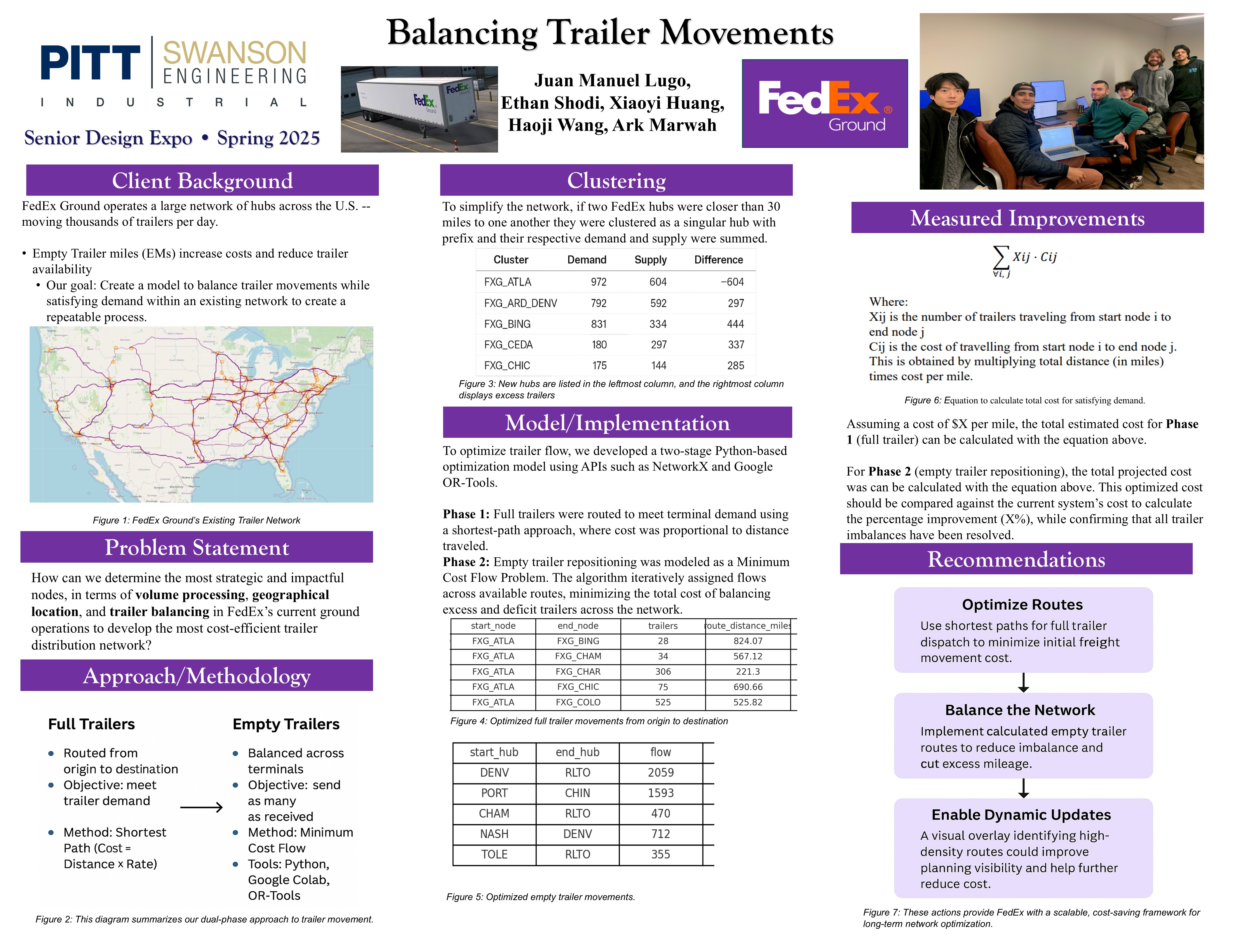 Balancing Trailer Movements research poster