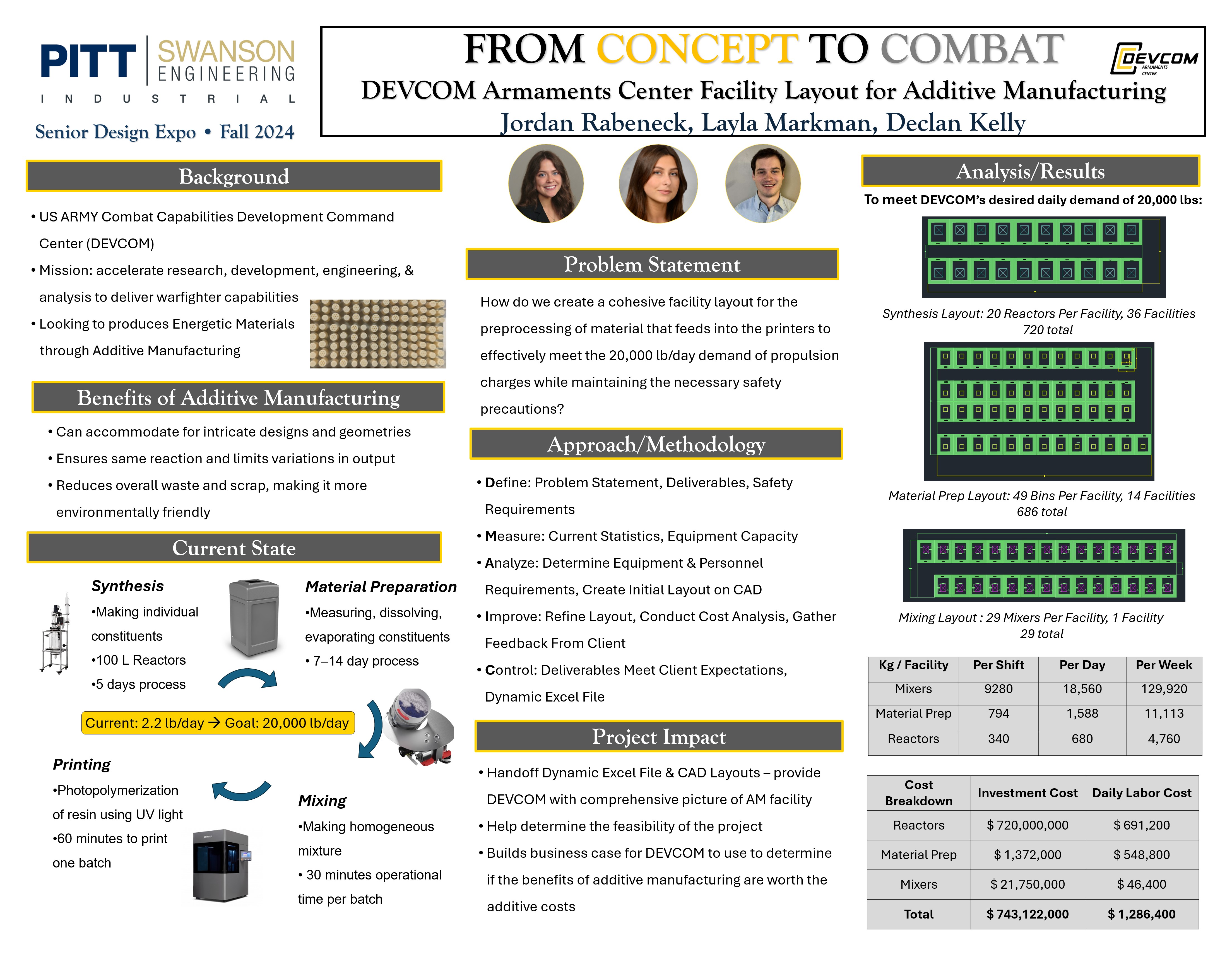Research poster about DEVCOM facility layout for additive manufacturing 