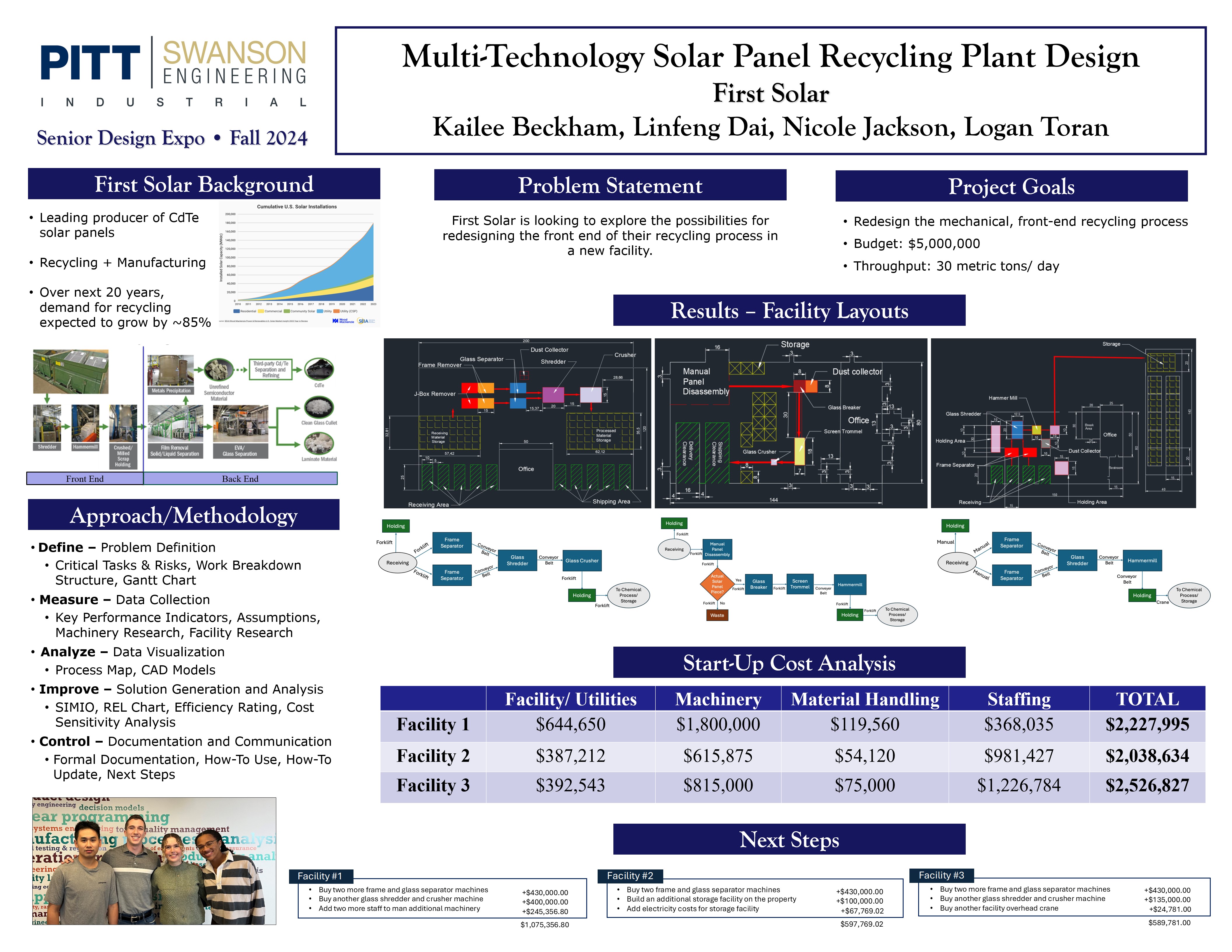 Research poster about multi-tech solar panel recycling plant design