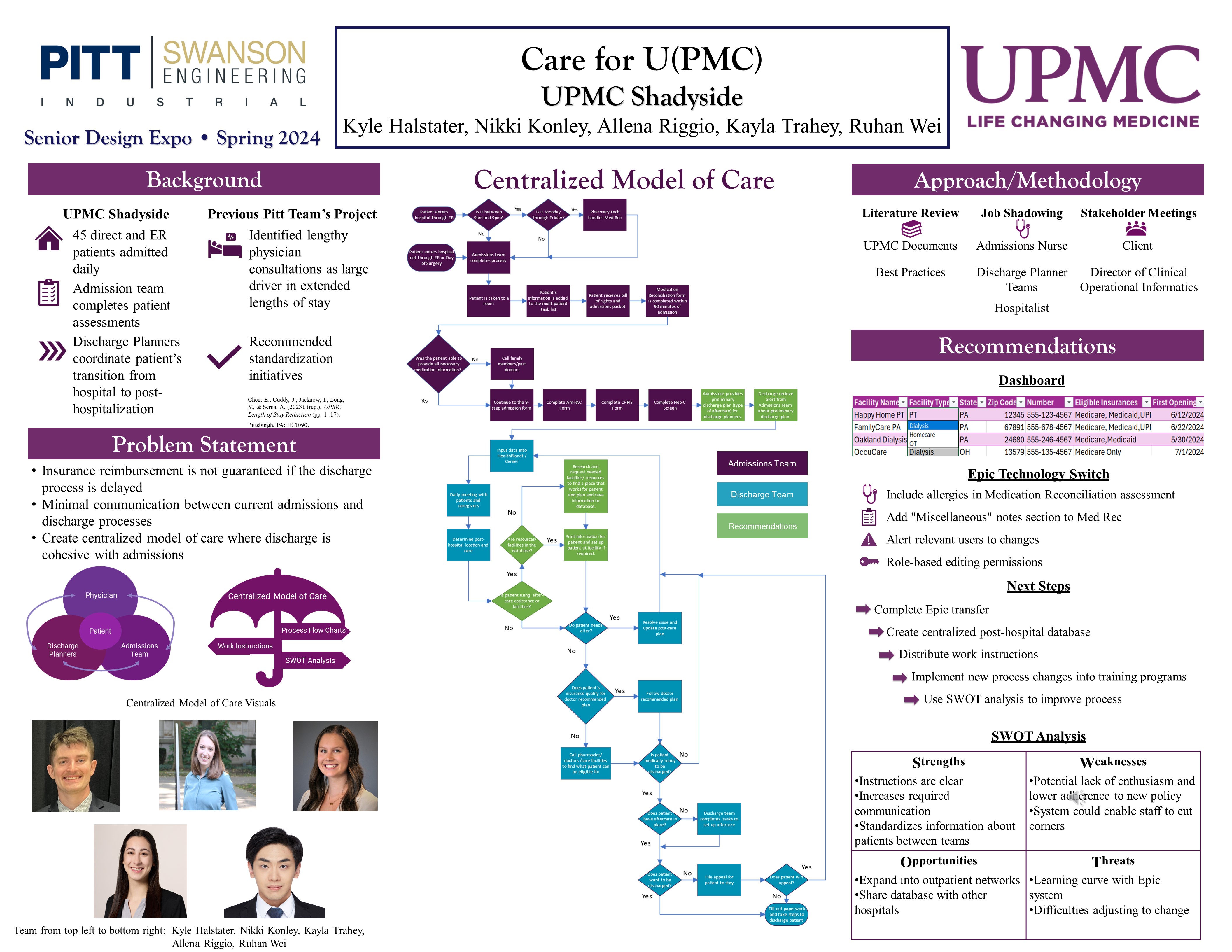 UPMC Shadyside, Care for U(PMC) research poster overview