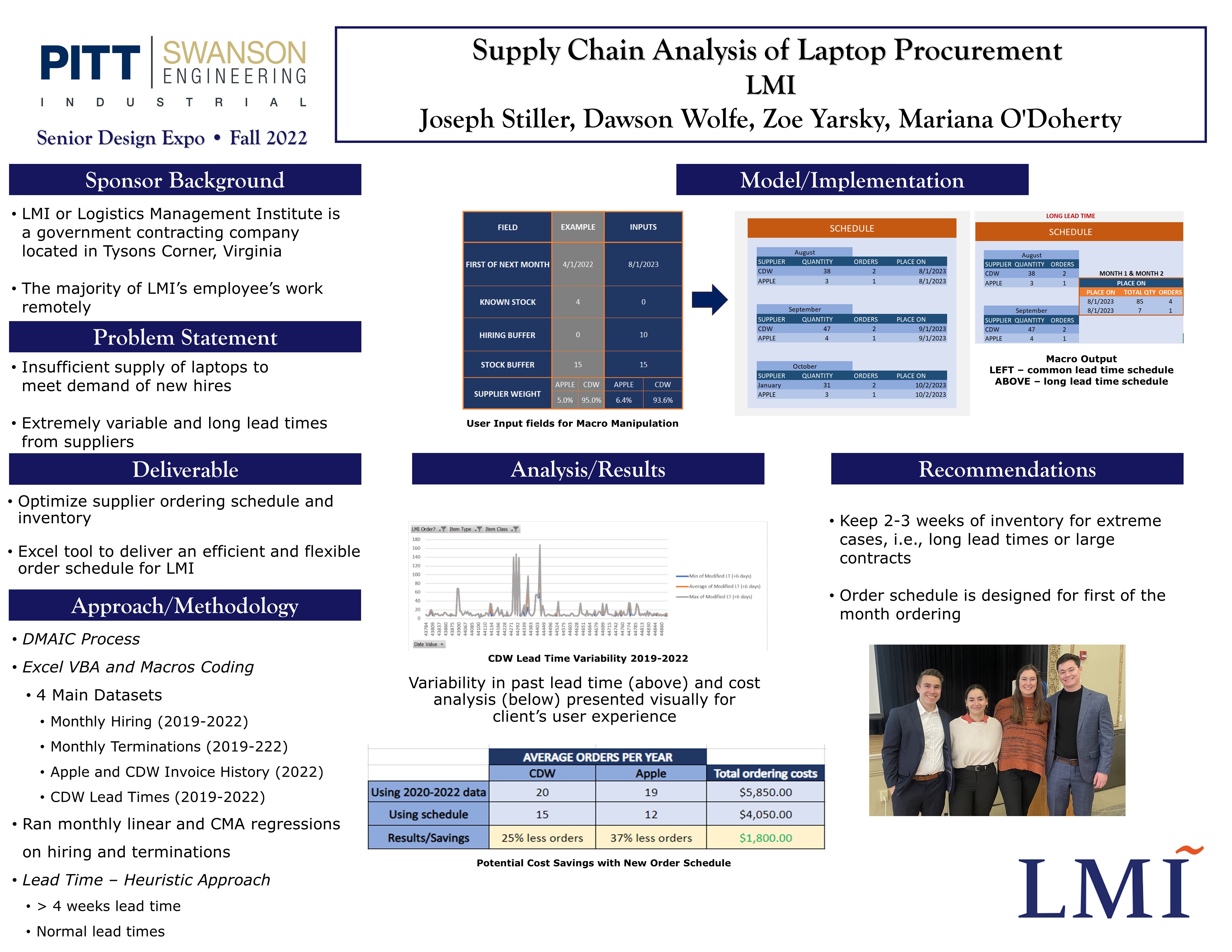 Supply Chain Analysis of Laptop Procurement research poster