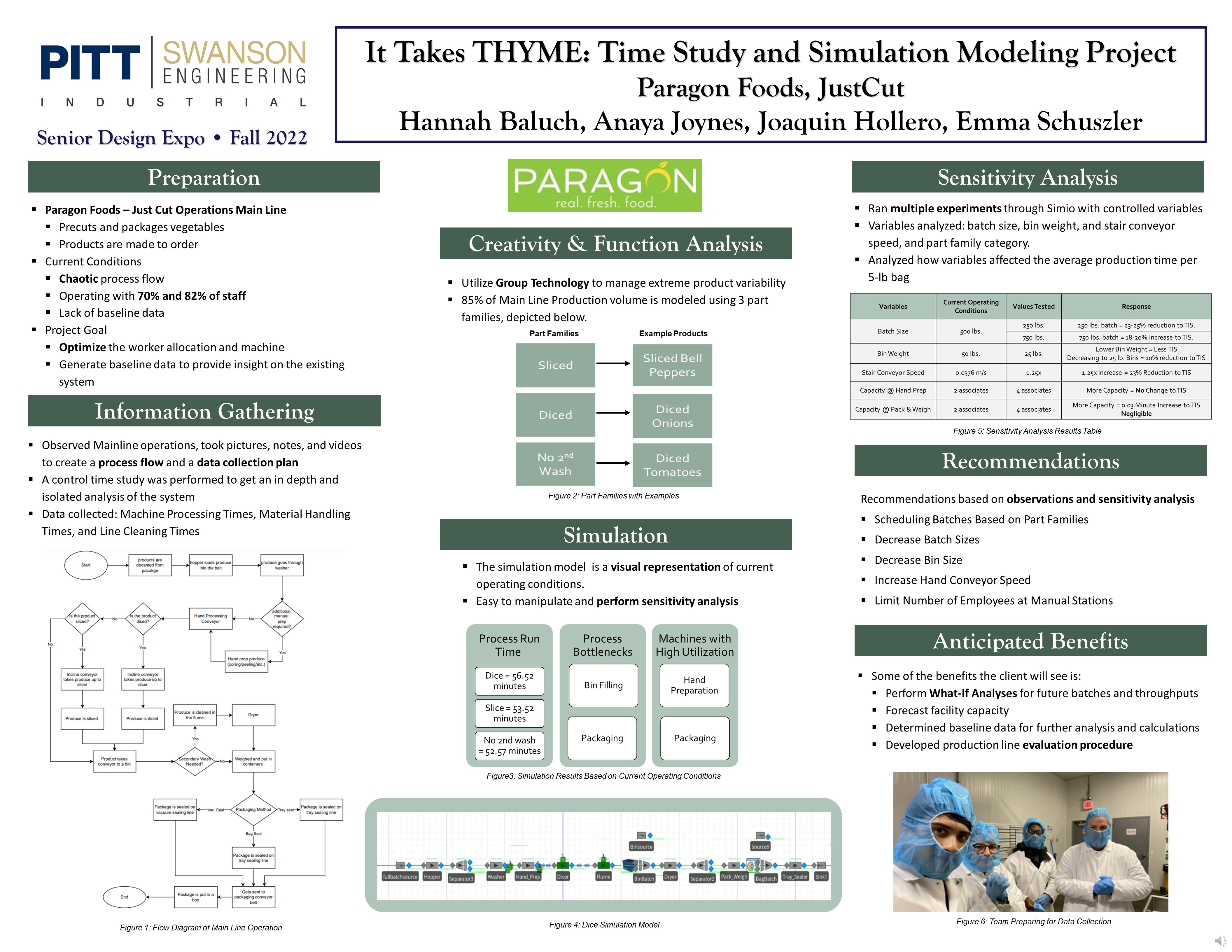 It Takes THYME: Time Study and Simulation Modeling Project research poster