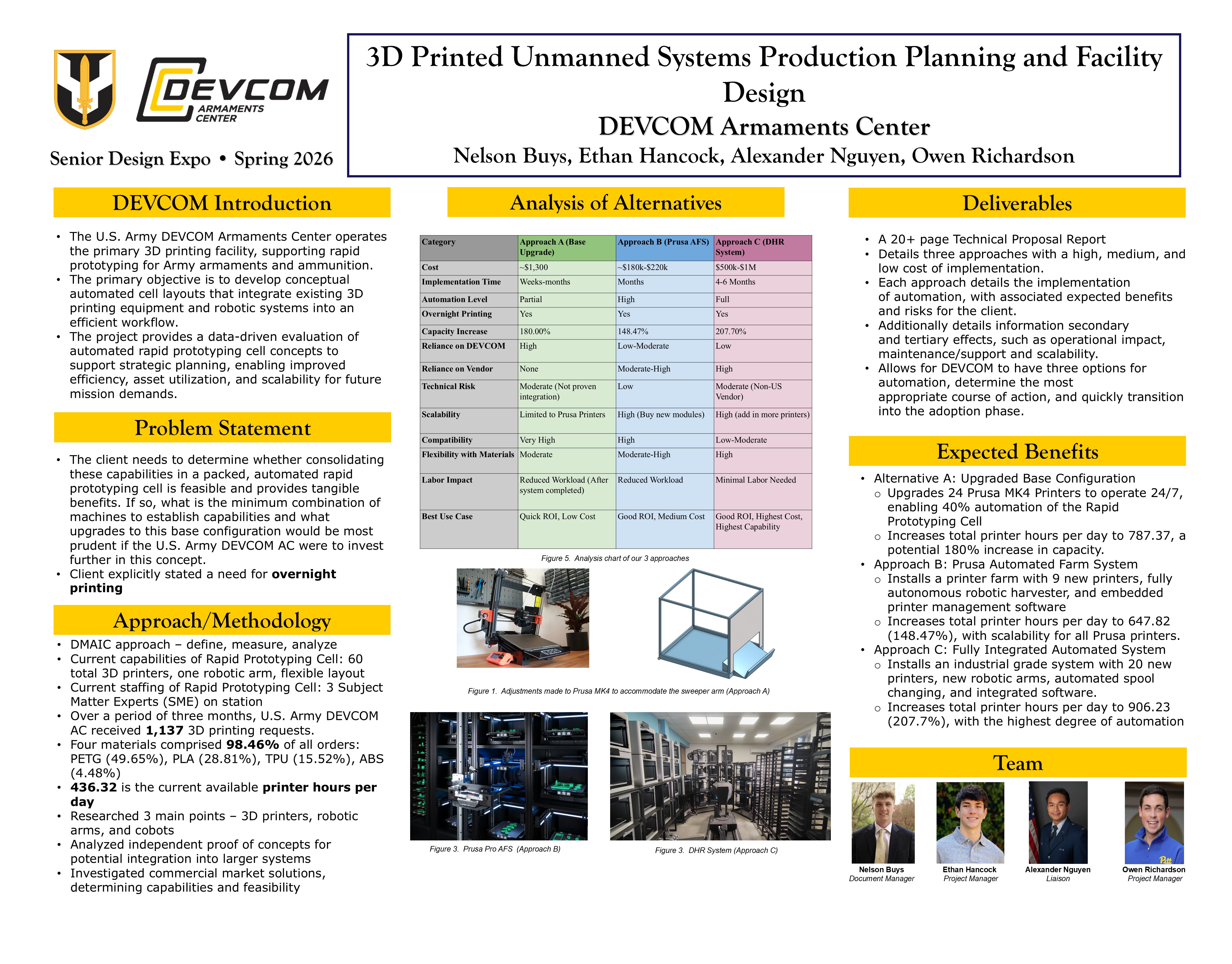 DEVCOM 3D Printed Unmanned Systems Production Planning and Facility Design research poster