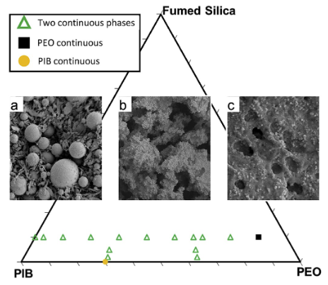 Fumed silica triangle chart with 3 example images 