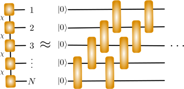 Illustration of Quantum-Inspired Simulations of Reacting Flows