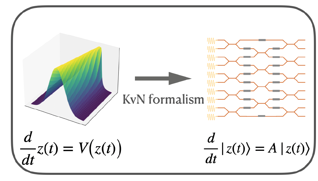 Provably Efficient Quantum Algorithms for Solving Nonlinear Differential Equations Using Multiple Bosonic Modes Coupled with Qubits
