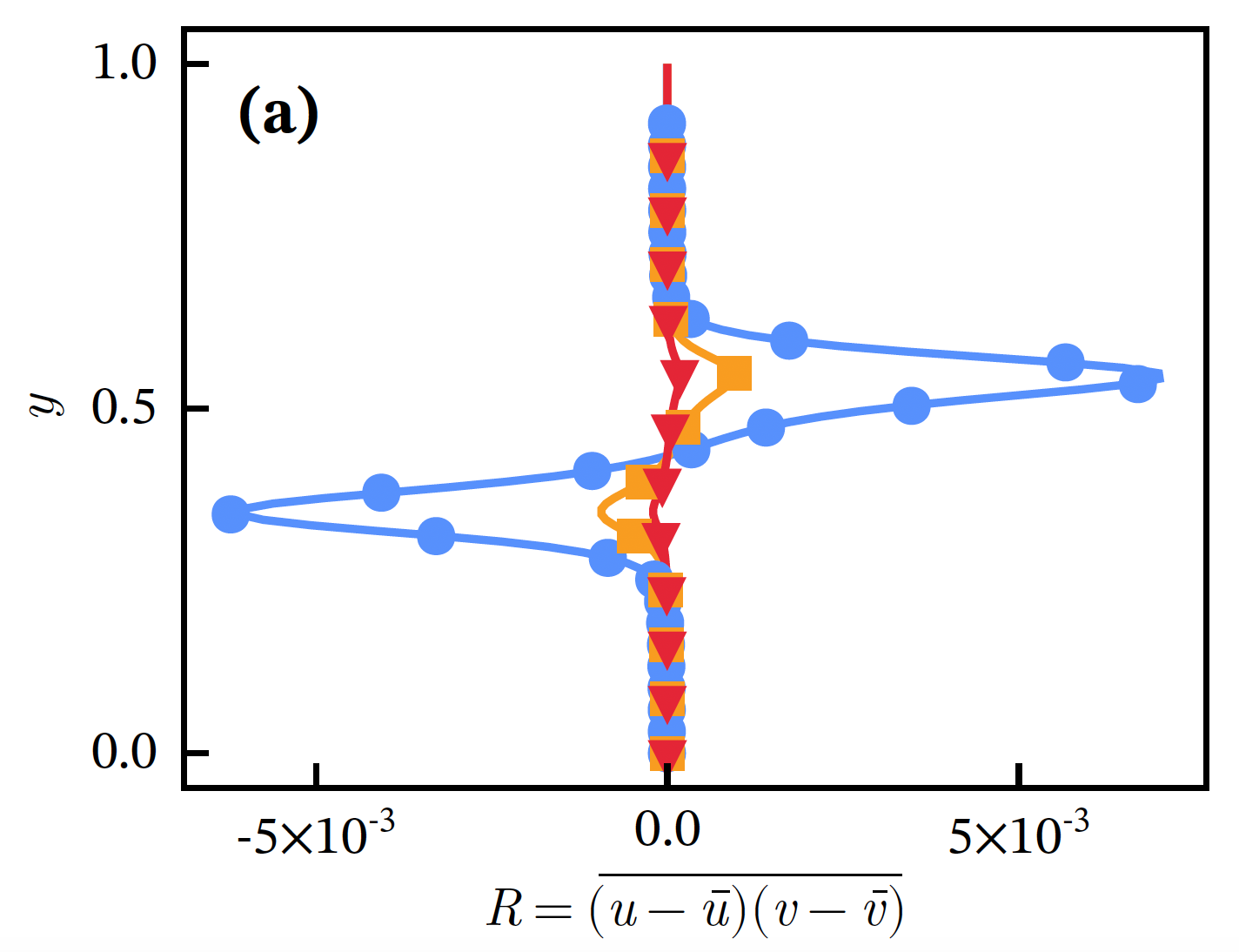 Small-Scale Turbulence as a Quantum System
