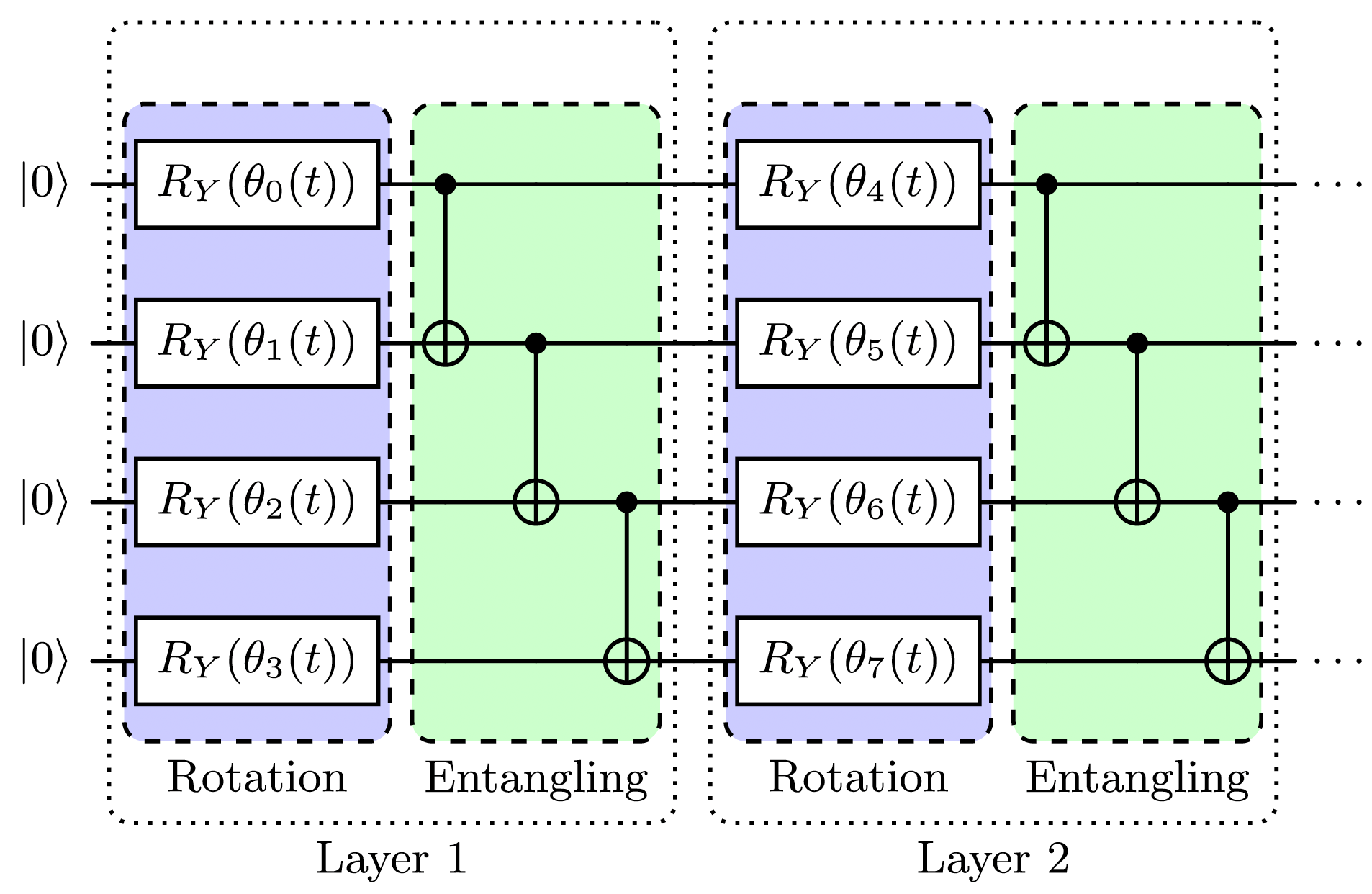 Quantum Dynamics Simulation of the Advection-Diffusion Equation