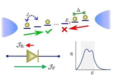 Giant Rectification in Strongly Interacting Driven Tilted Systems