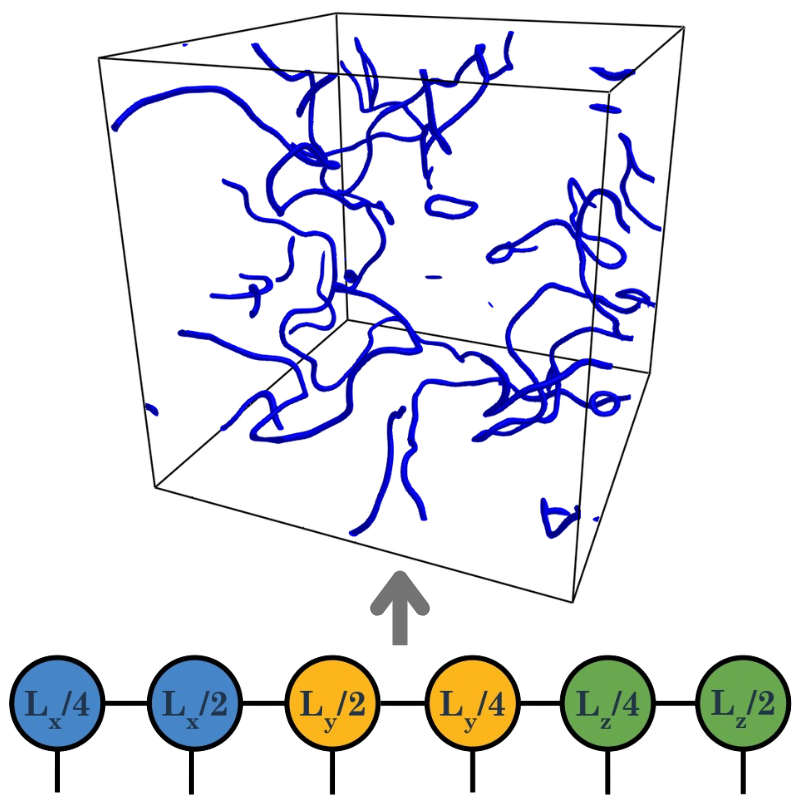 Quantum turbulence graphic