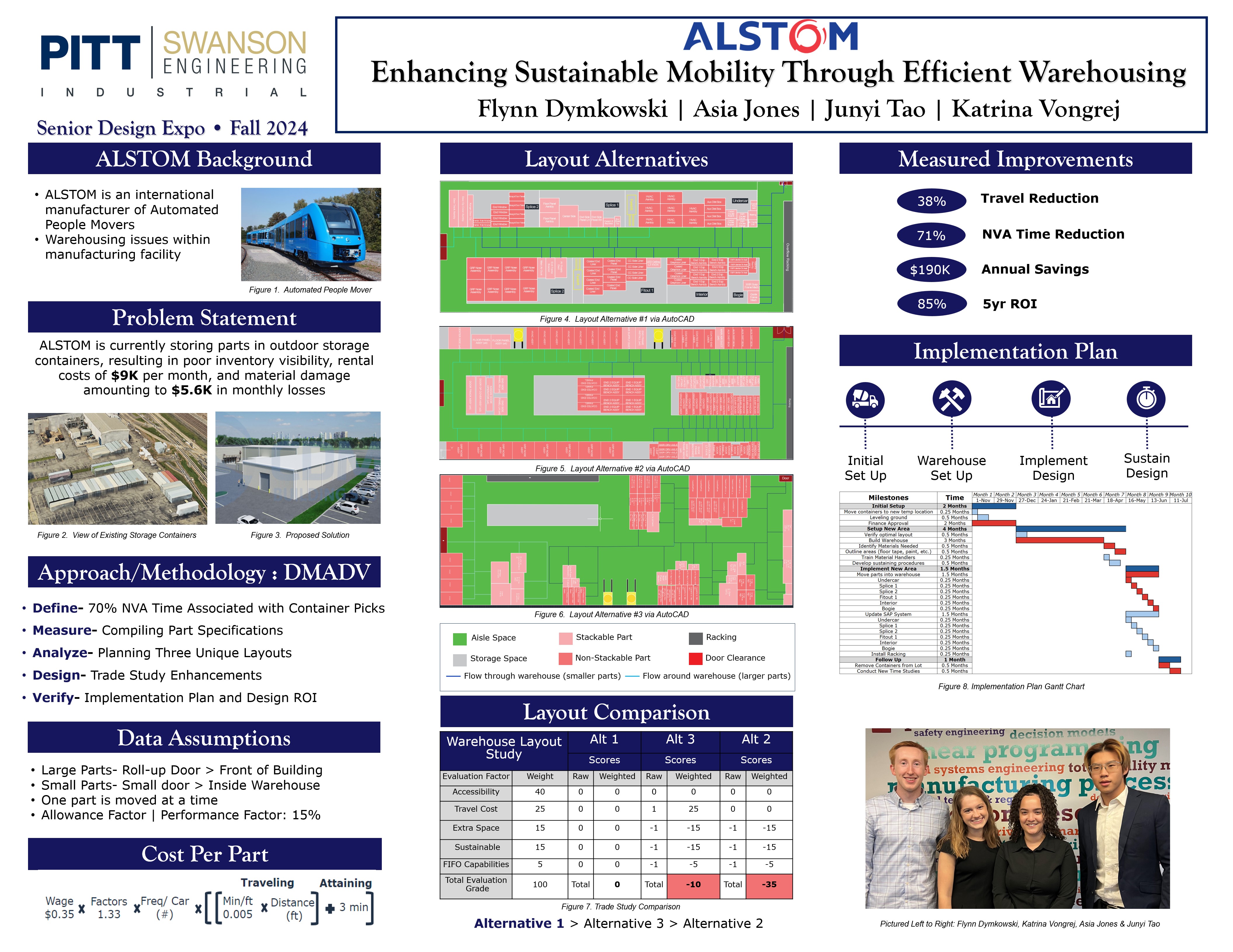 Alstom research poster about enhancing sustainable mobility through efficient warehousing