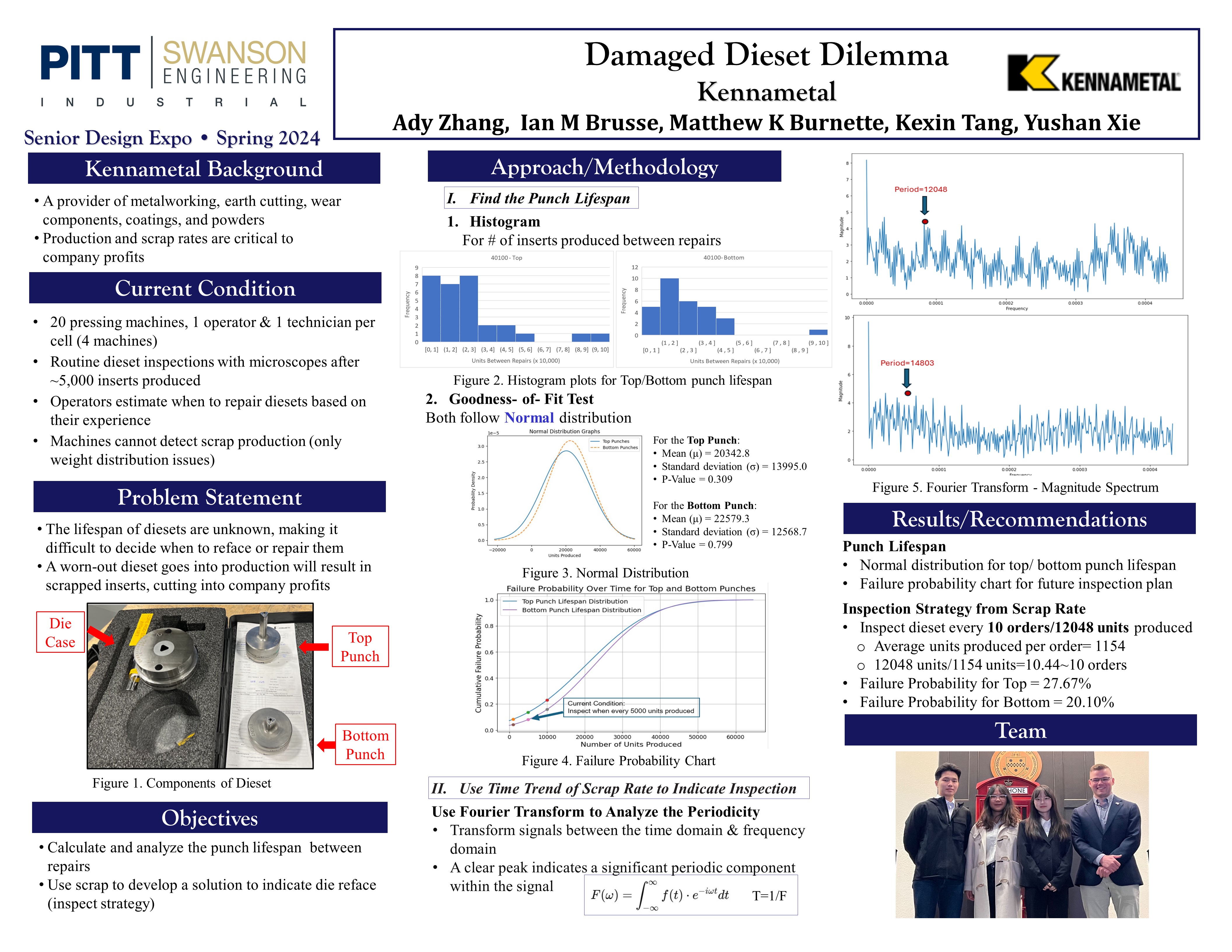 Kennametal Inc., damaged dieset dilemma research poster overview