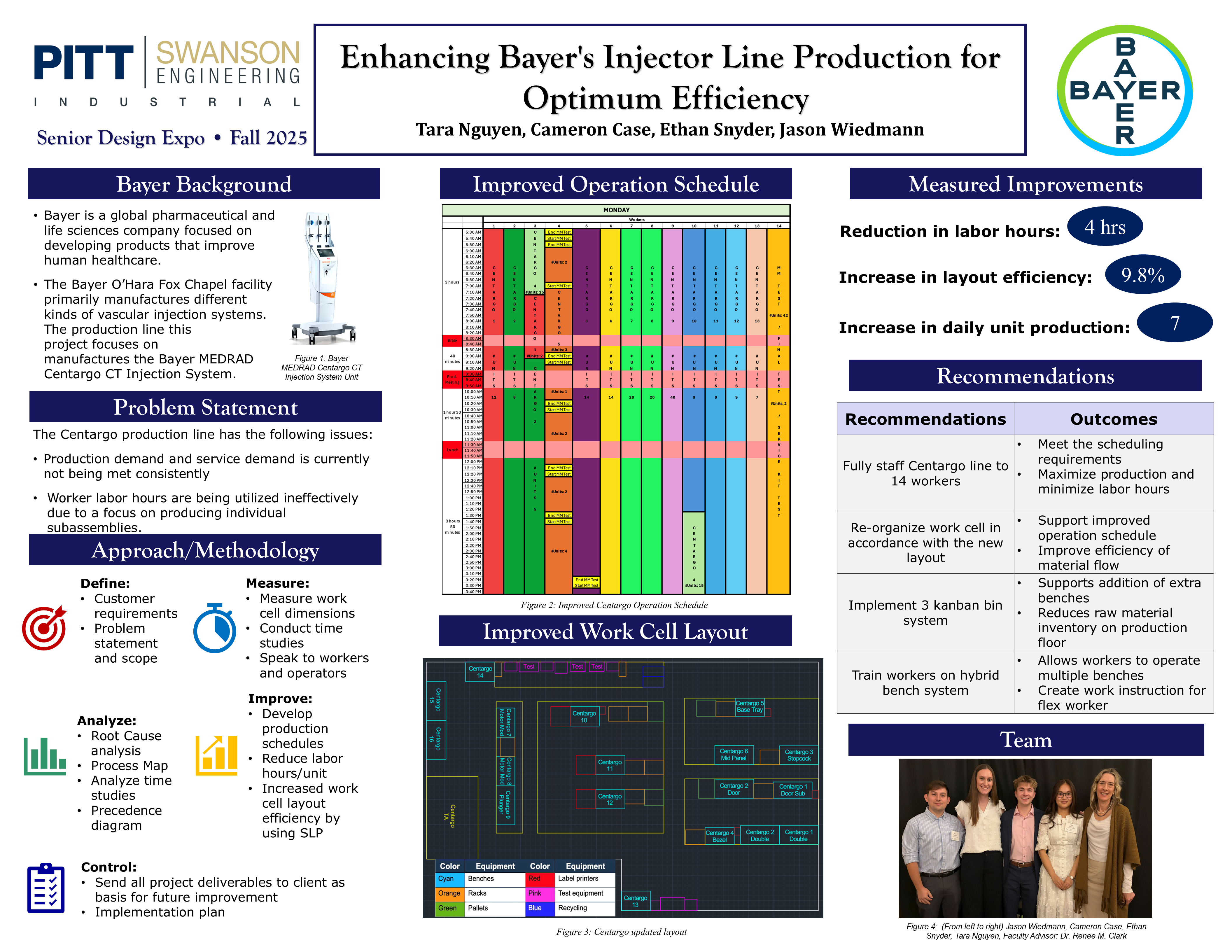 Research poster showing Bayer's Injector Line Production for Optimum Efficiency