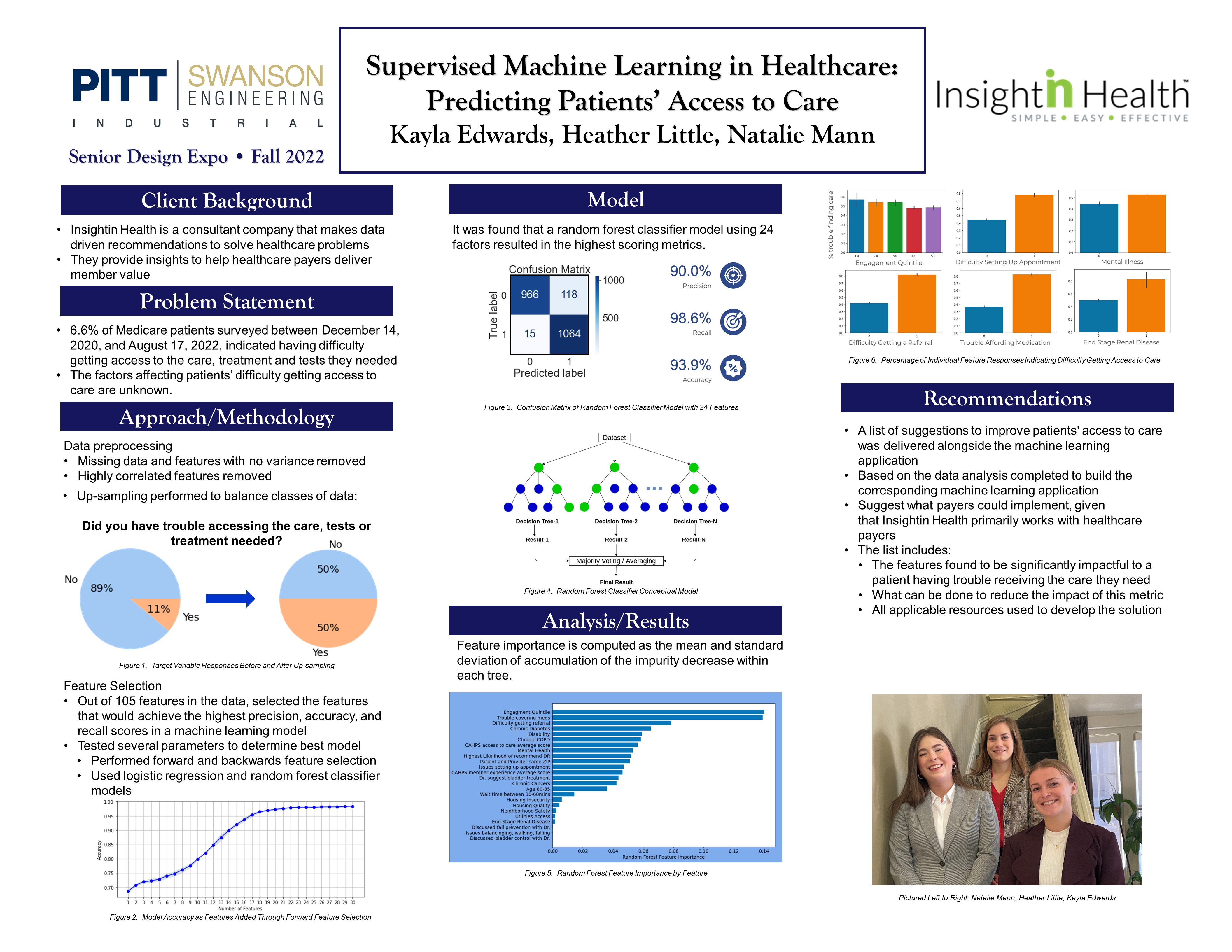 Supervised Machine Learning in Healthcare: Predicting Patients’ Access to Care research poster