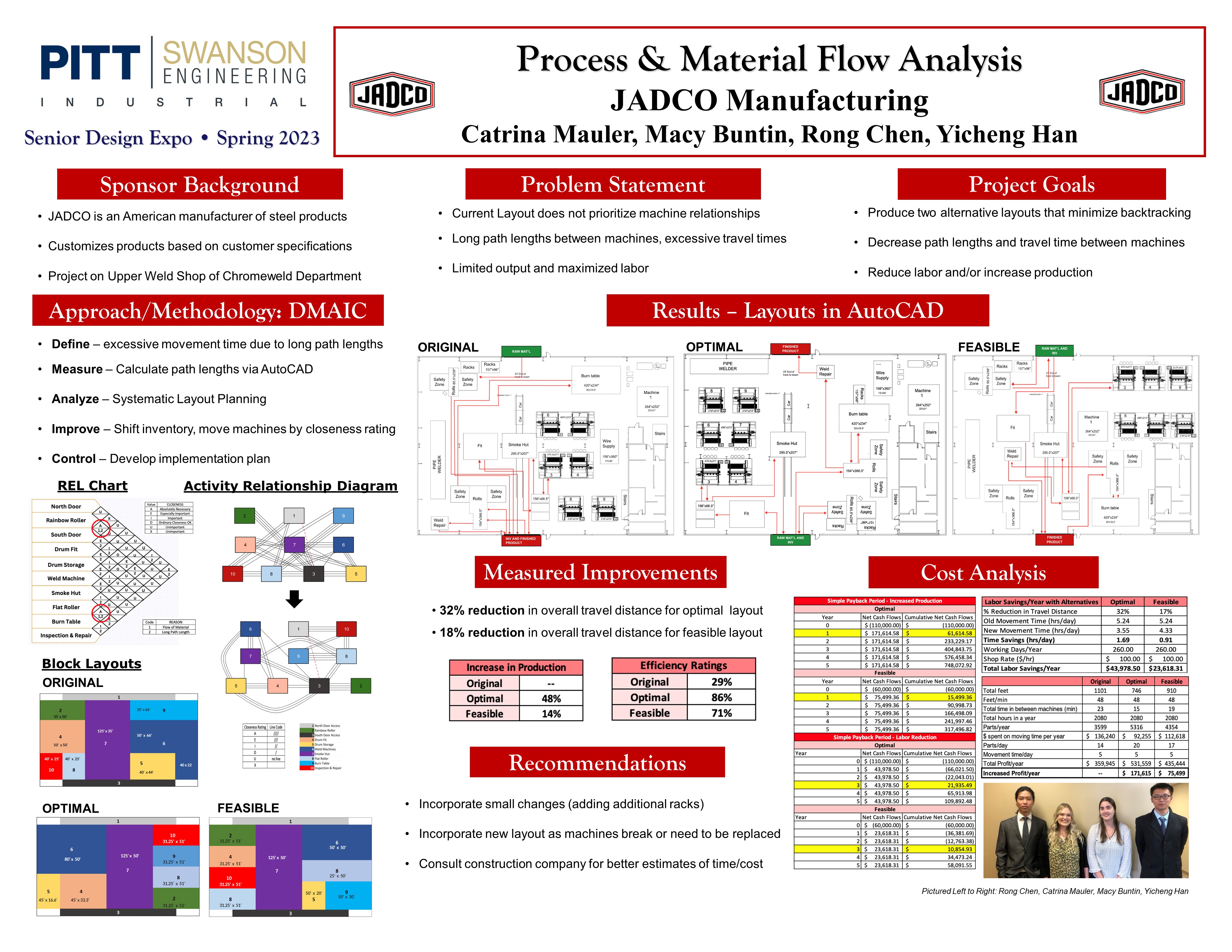JADCO Manufactoring process and material flow analysis research poster