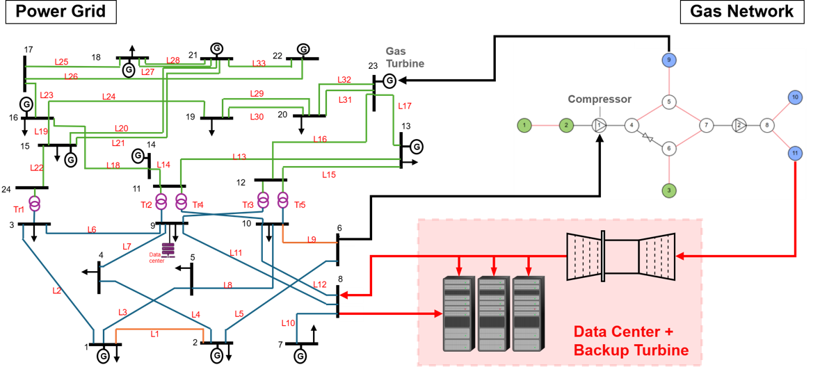 Integrated Energy System (IES) with a Data Center Connected.&nbsp;
