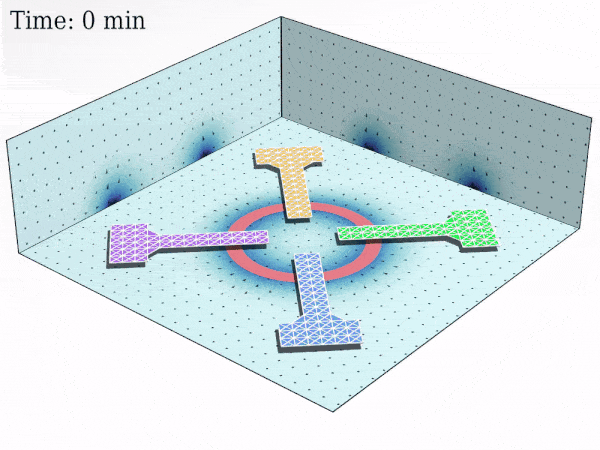 Dynamic self-assembly and self-rotation of four passive sheets in a fluid-filled chamber. (Raj Kumar Manna)