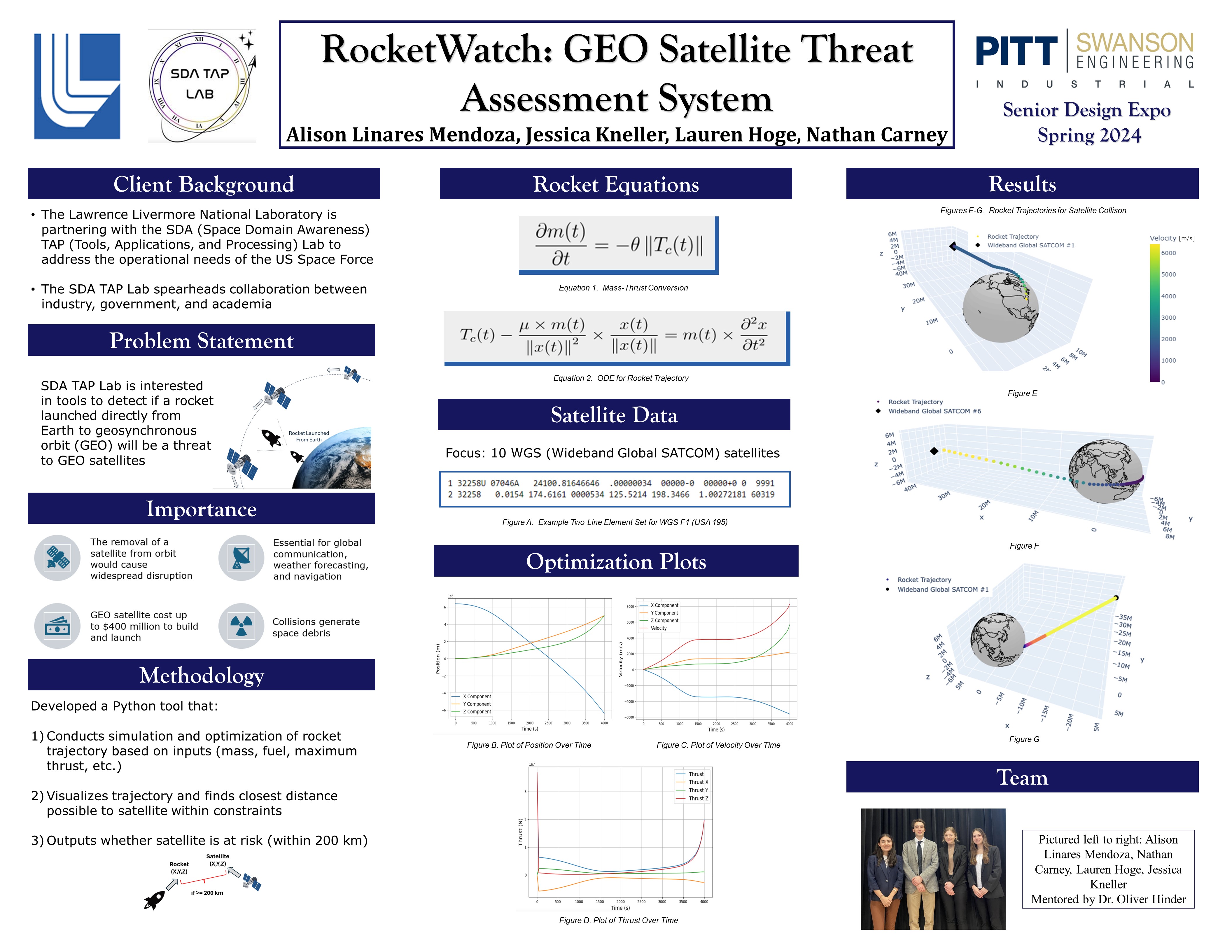 Rocketwatch: GEO Satellite Threat Assesment Sytem research poster showing overview of the group's research