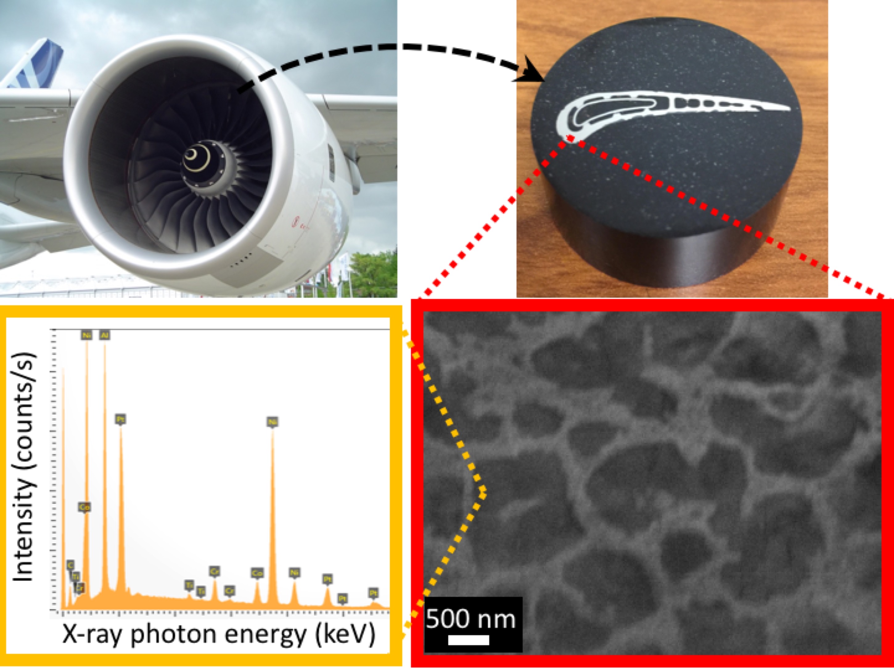 Materials for jet engines