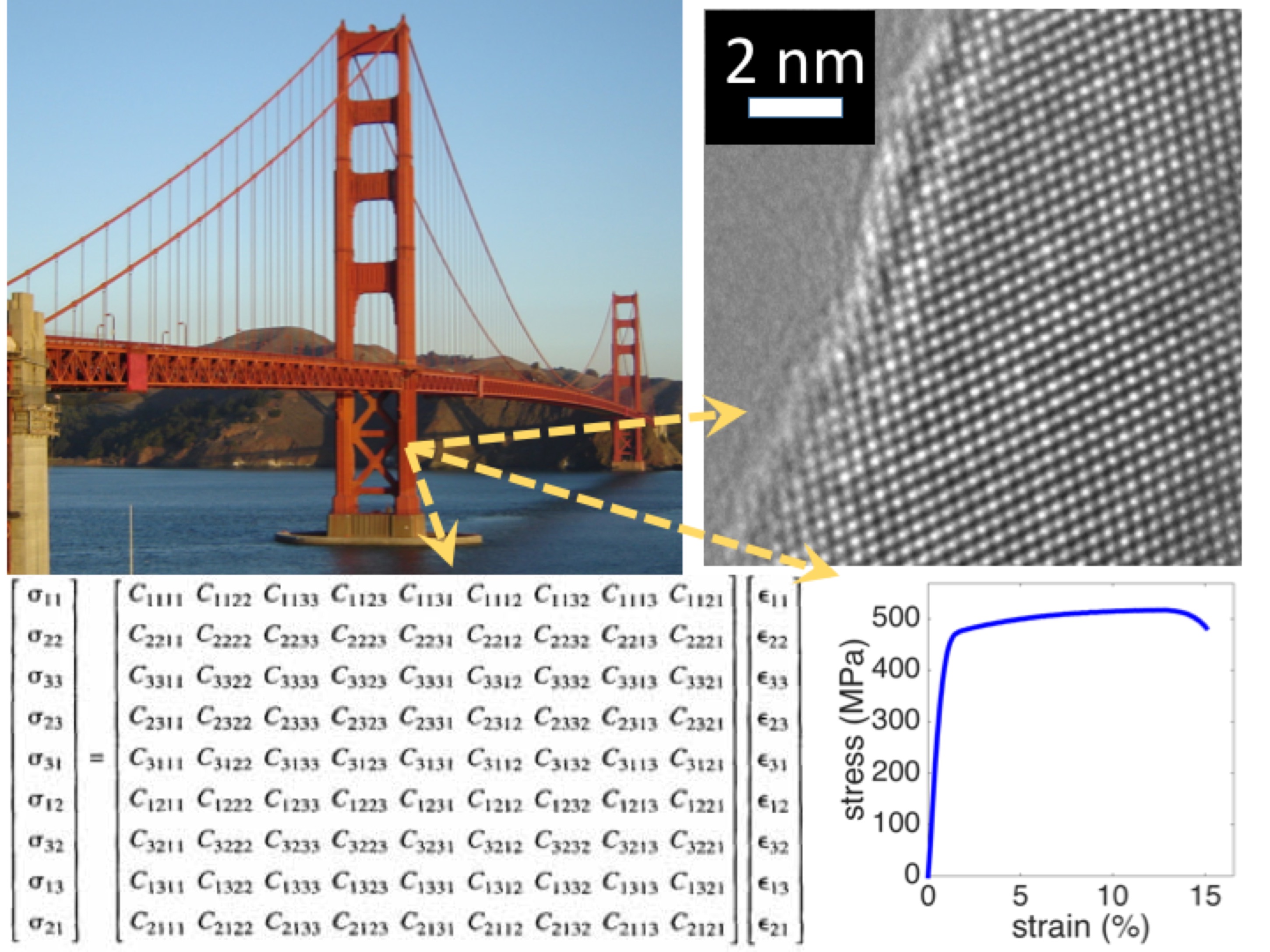 Mechanical behavior of materials