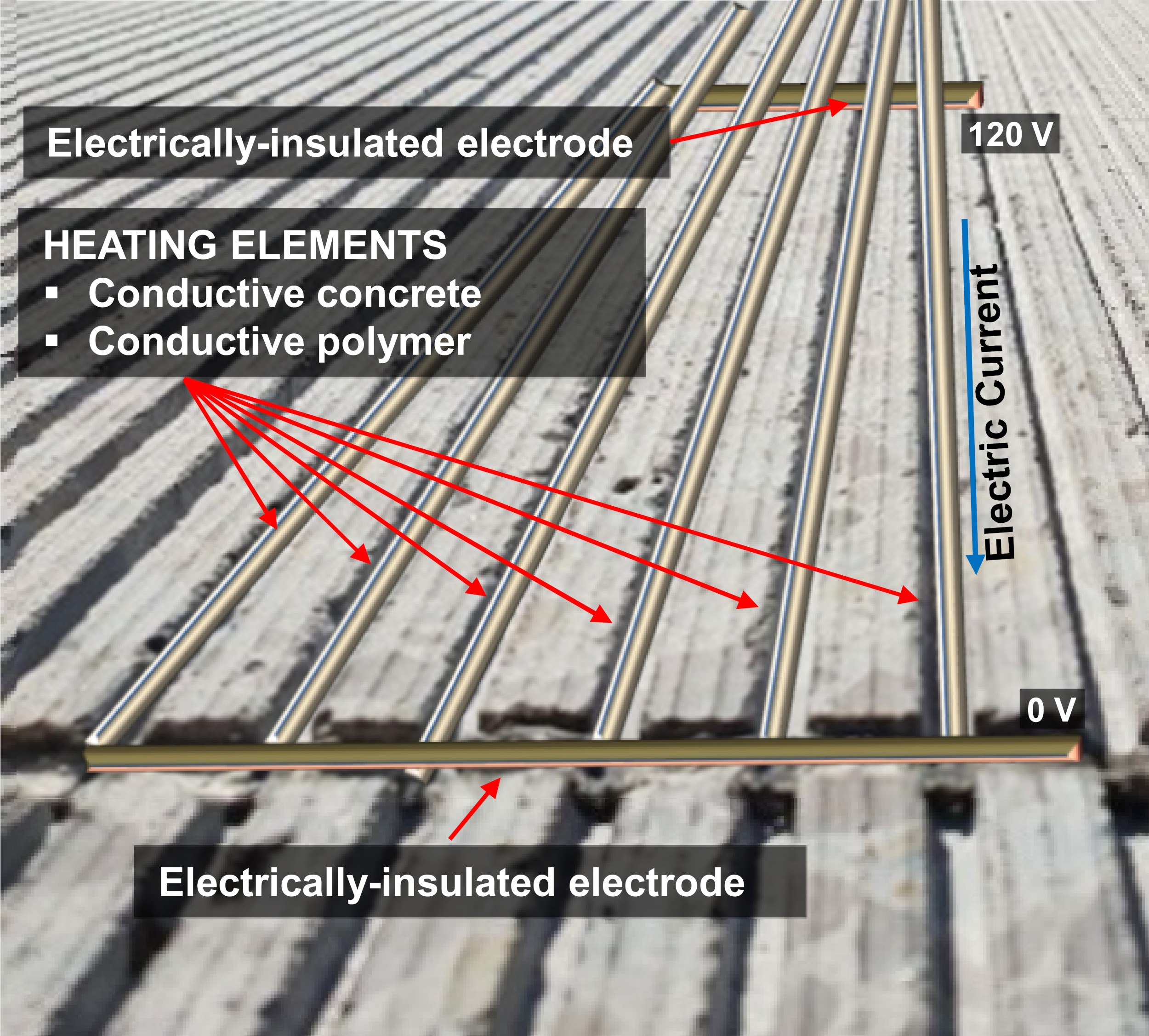 self heating electrically insulated electrode