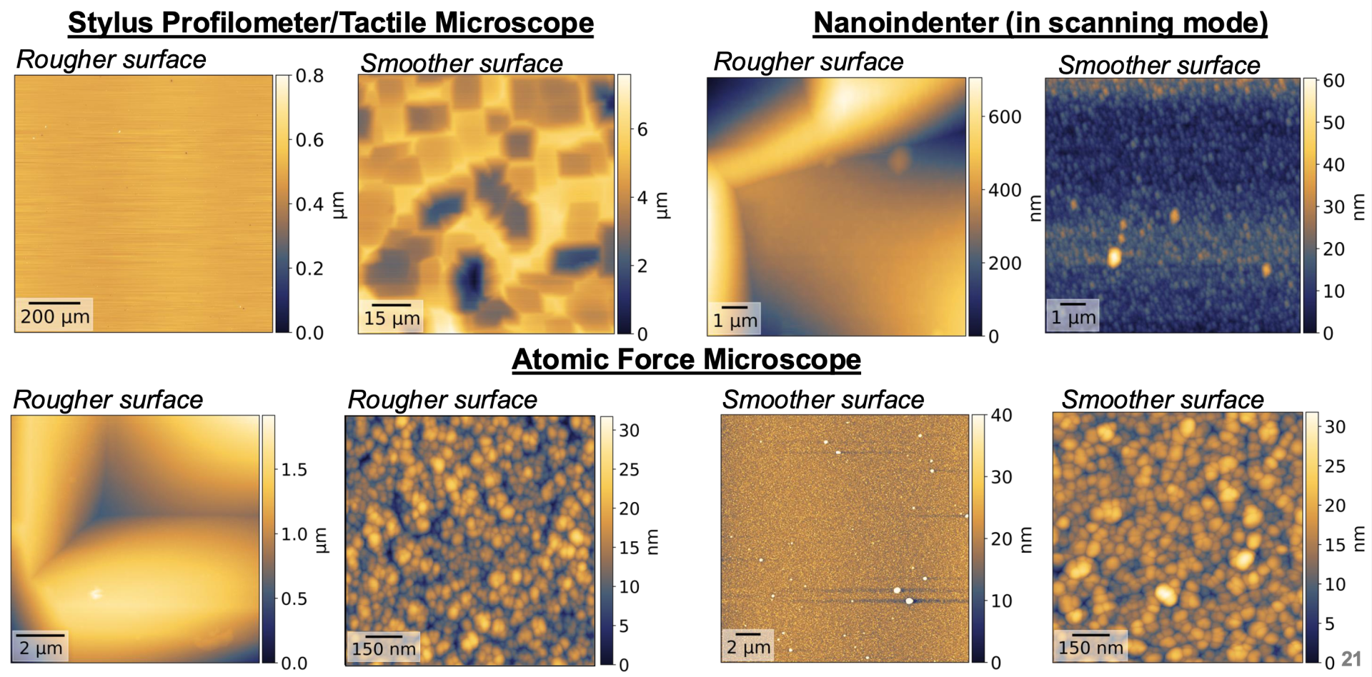 SFT3 - Submissions from contact-based measurements of the smooth and rough surfaces SFT3