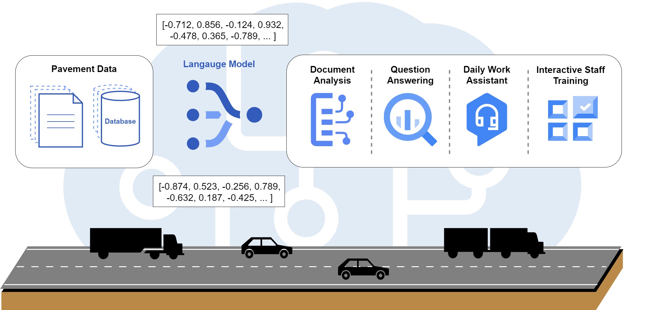 Pavement Language Model Graphic