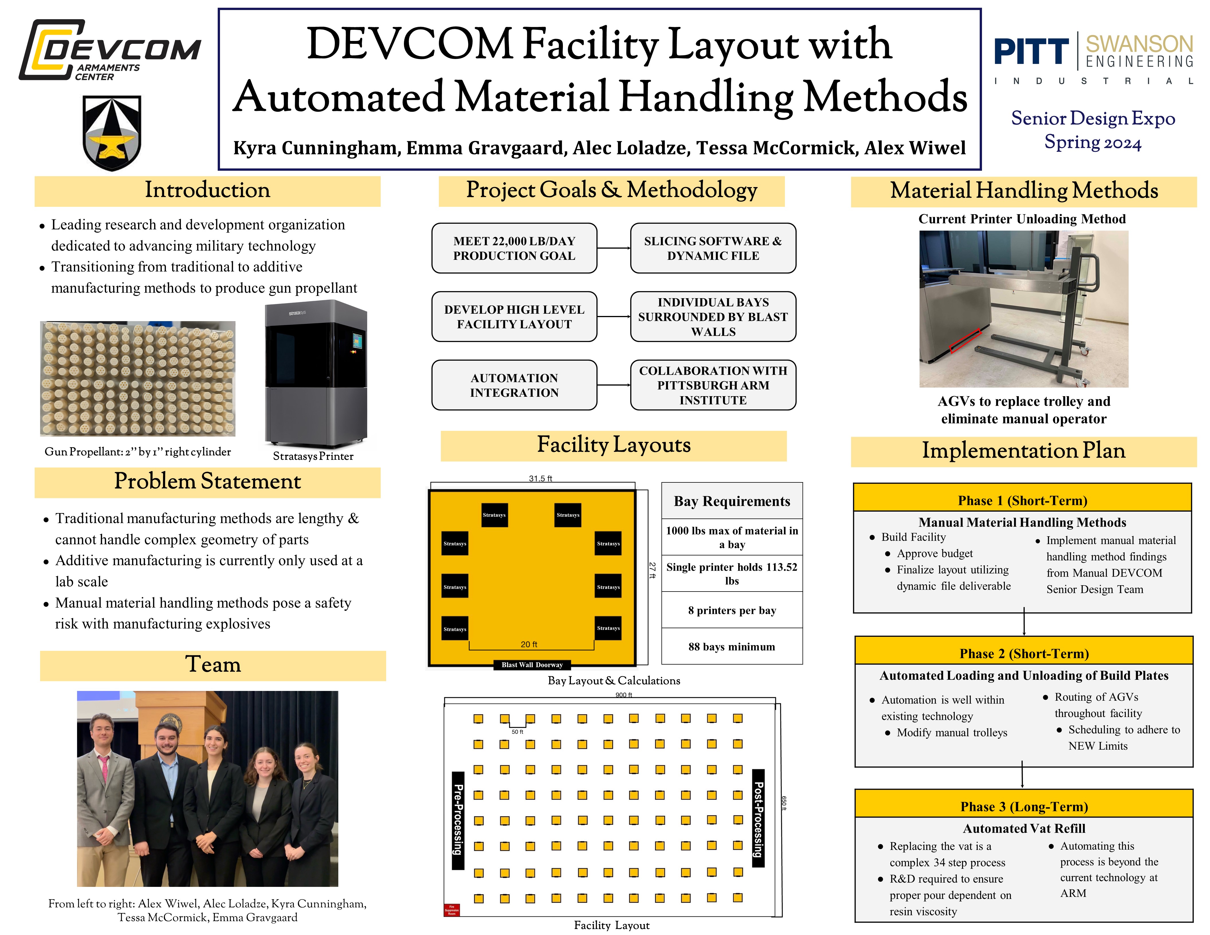 DEVCOM Facility Layout with Automated Material Handling Methods research poster overview