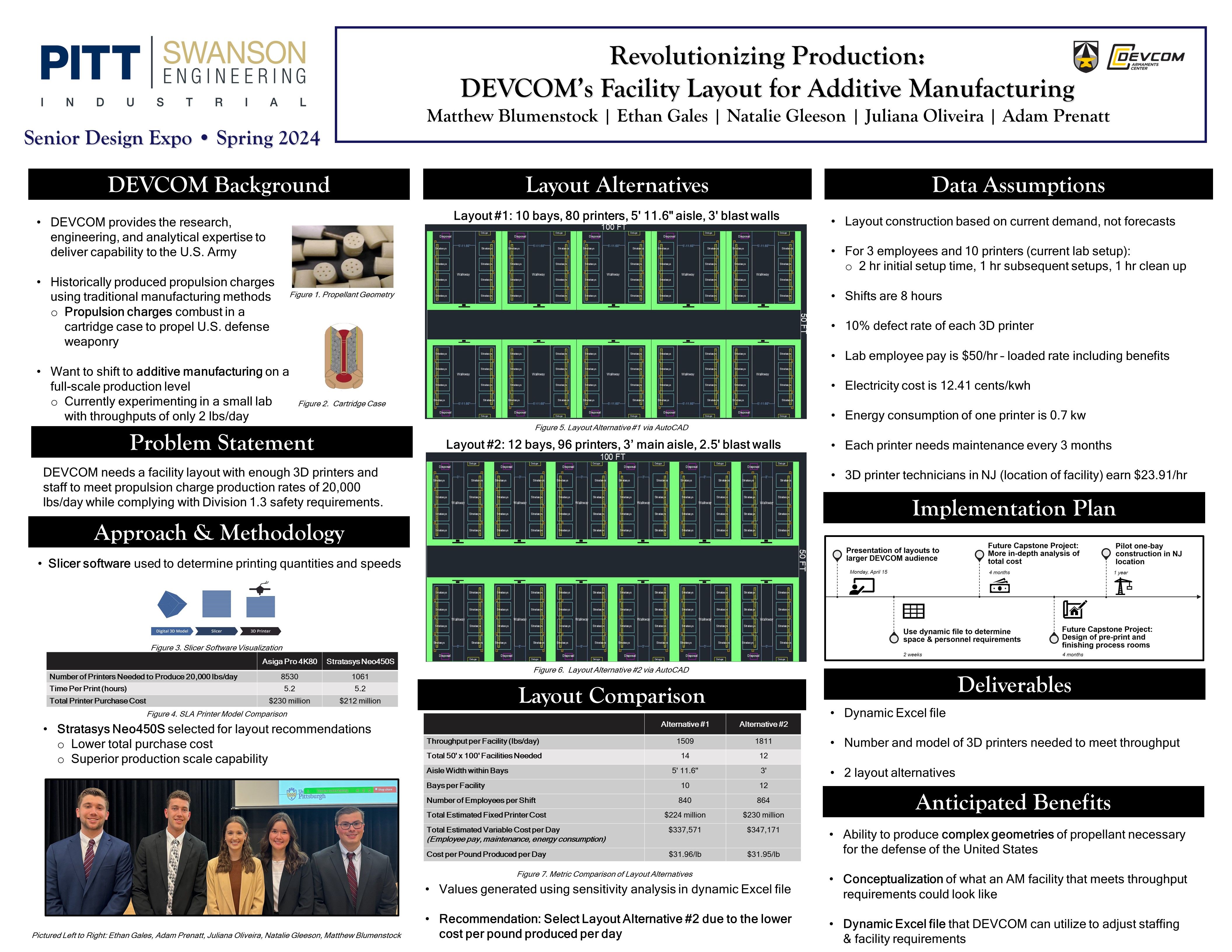 Revolutionizing Production:  DEVCOM’s Facility Layout for Additive Manufacturing research poster overview 