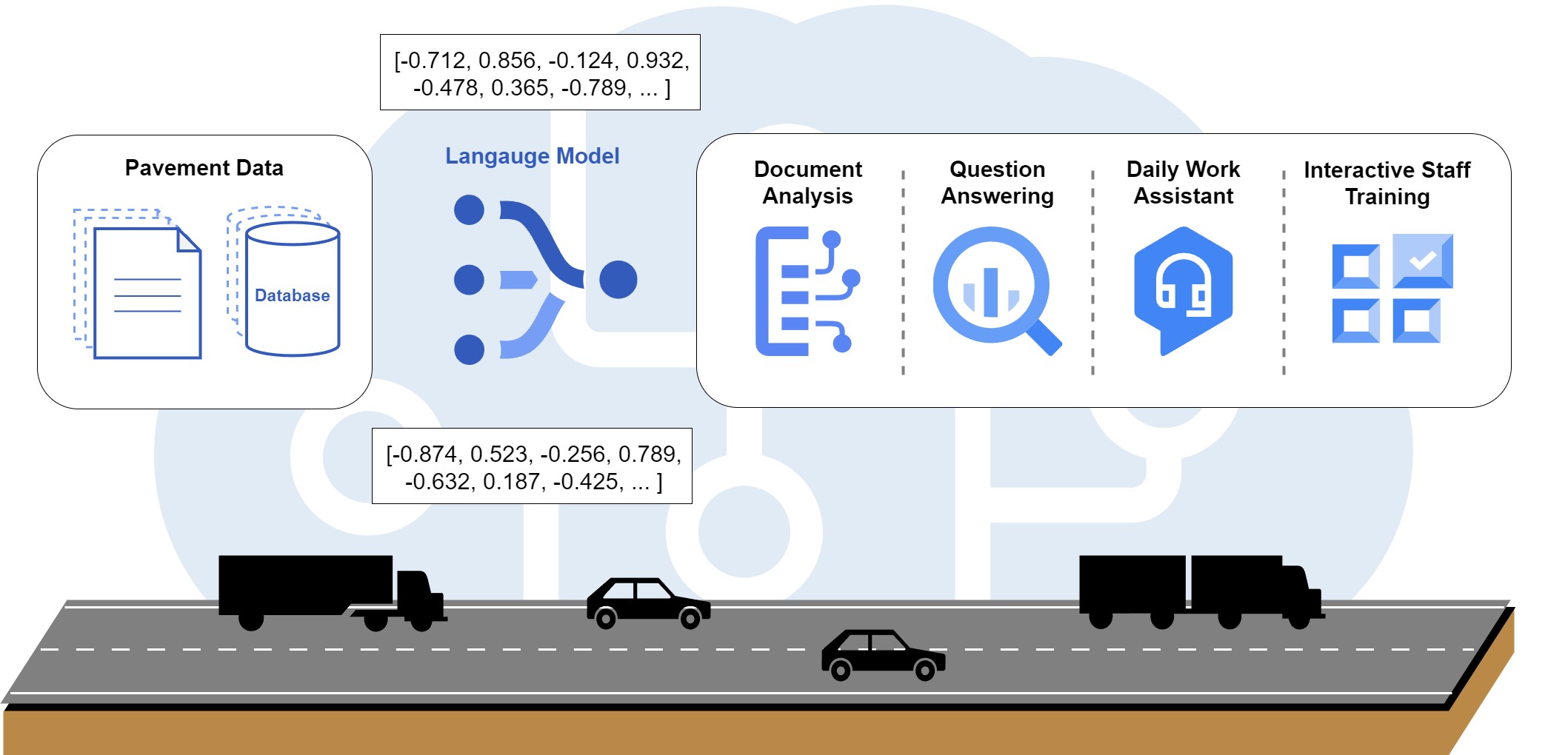 pavement and the large language model
