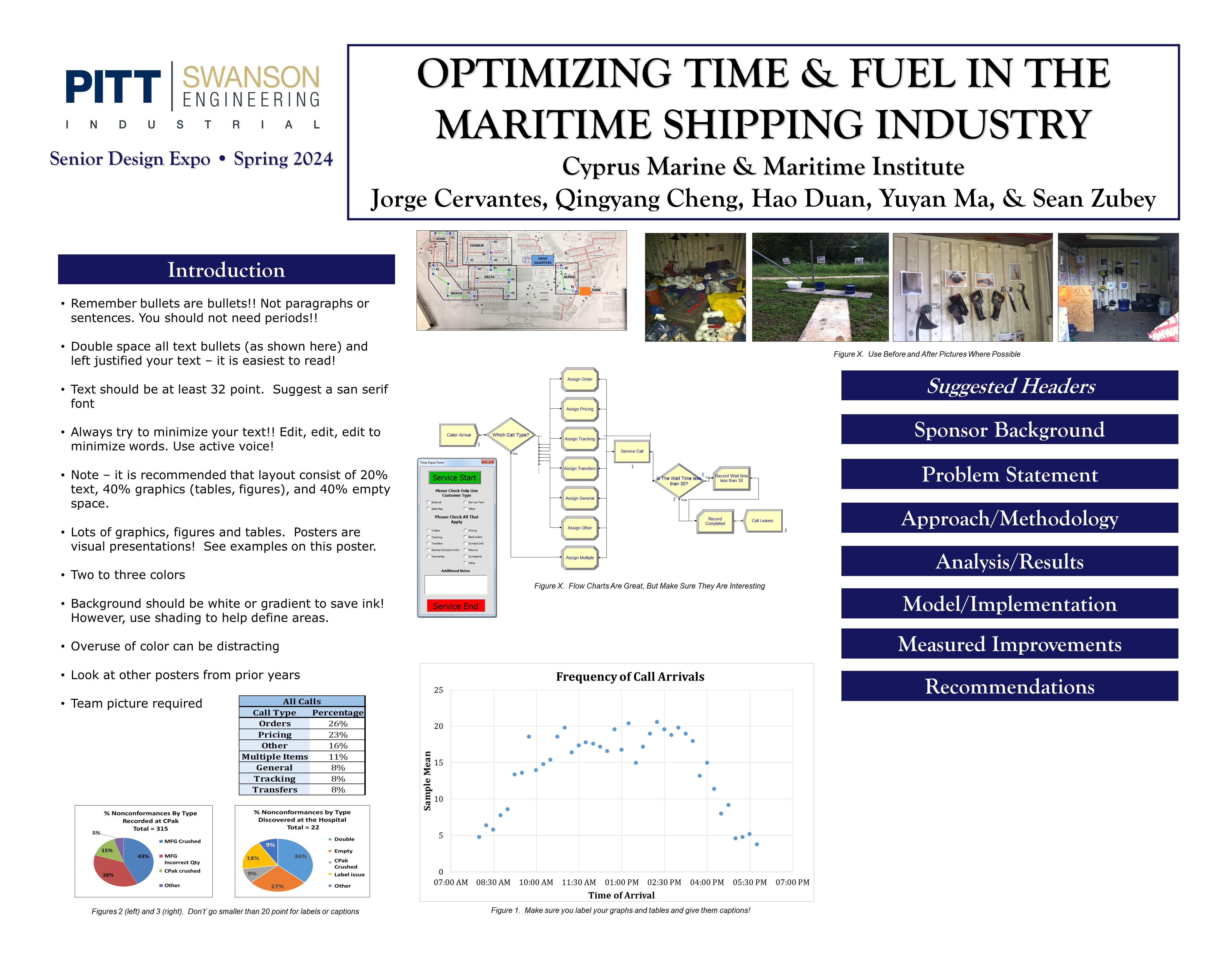 Optimizing time and fuel in the maritime shipping industry research poster showing overview of project