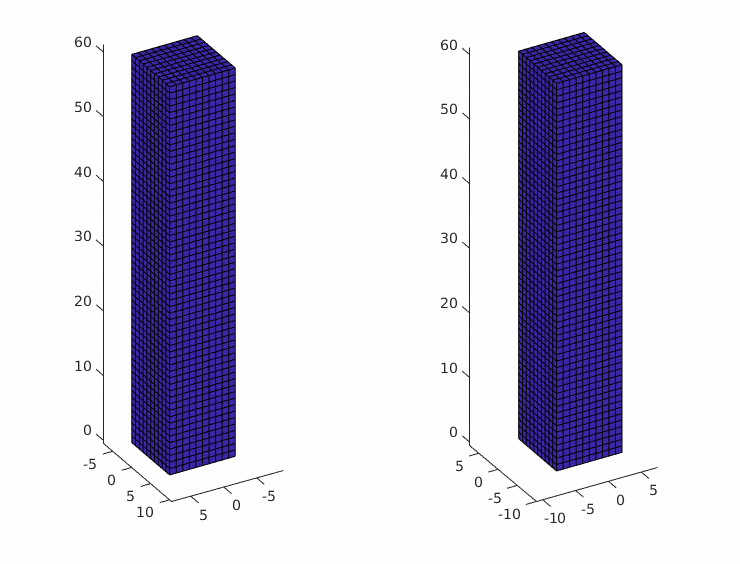 Experimental observations of twisting of surface-anchored LCE microposts. For the director orientation of 45° from flat surface, the LCE microposts reversibly twist clockwise and counterclockwise, with handedness controlled by the direction of incident light, as predicted by the simulations. (Aizenberg Lab)