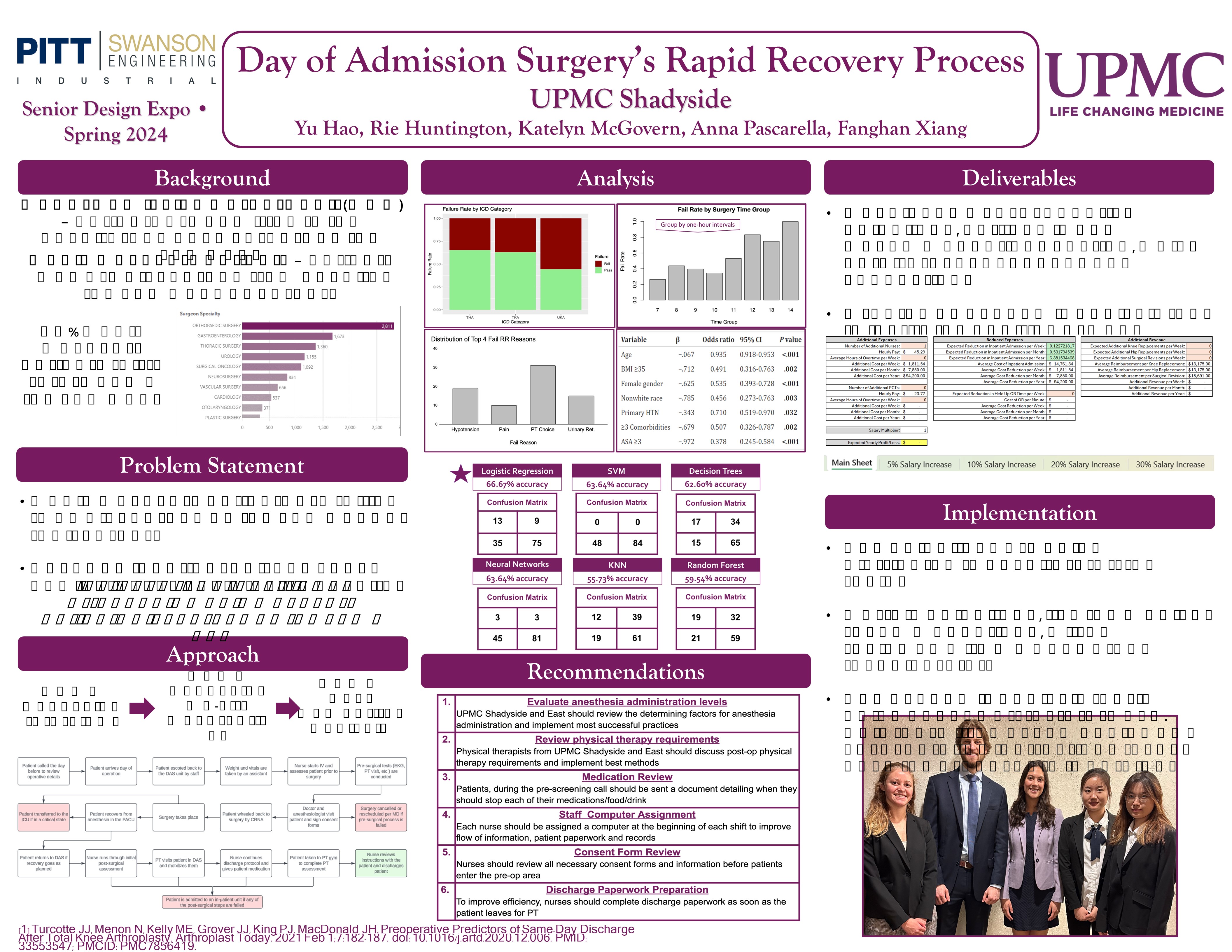 UPMC Shadyside Rapid Recovery research poster showing overview of project