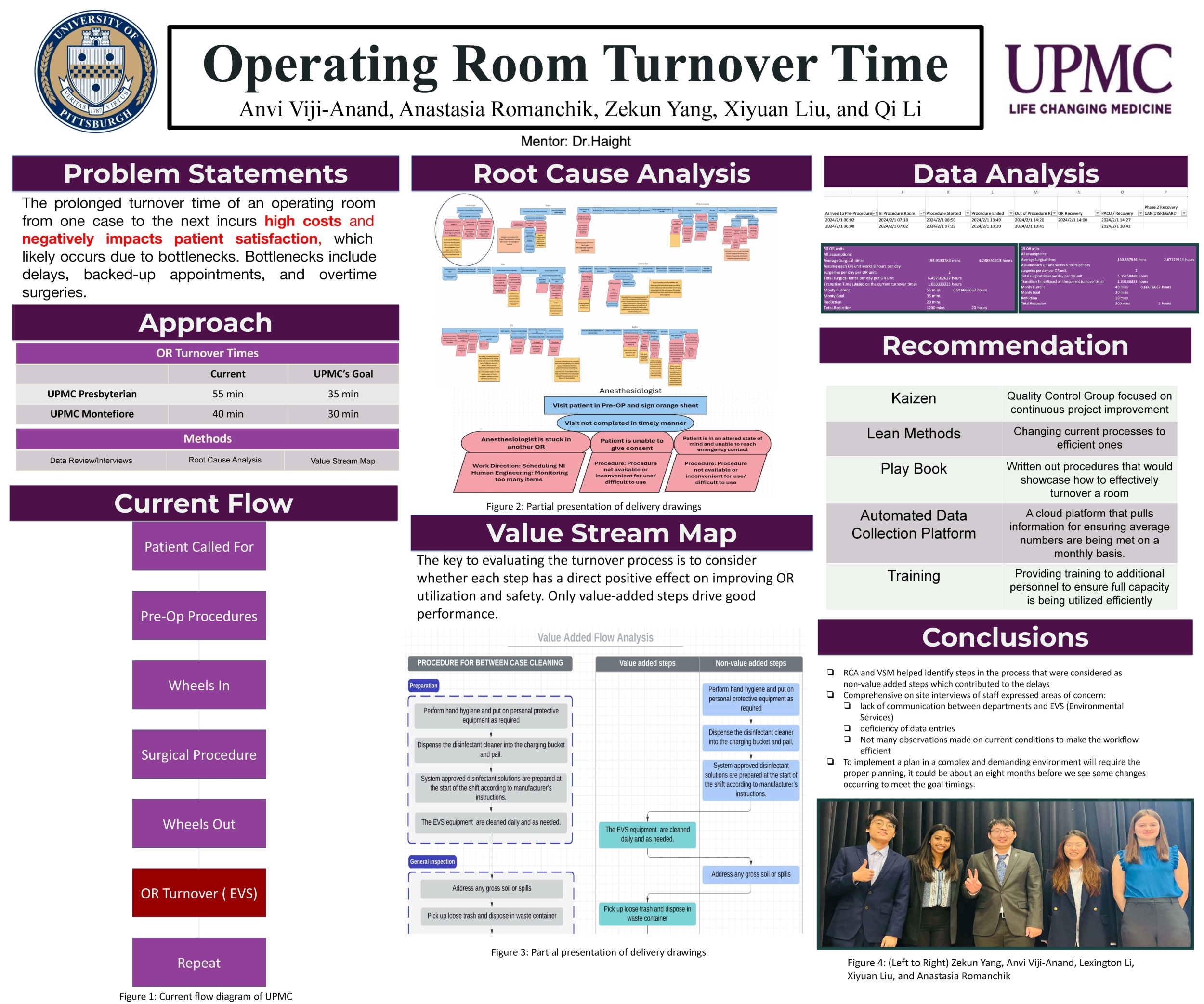 UPMC Operating Room Turnover Time research poster showing overview of the research findings