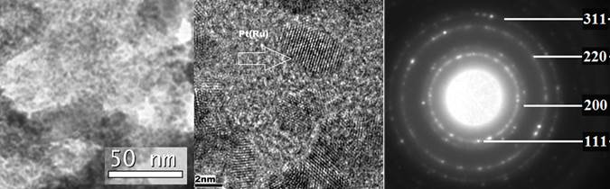 TEM images along with SAD pattern of CSG-Pt(Ru) shows the formation of unsupported nanocrystalline Pt(Ru) alloy (~3-5nm) and the corresponding HRTEM images shows lattice fringes of (111) plane of Pt(Ru) with an interplanar spacing ~0.225nm.