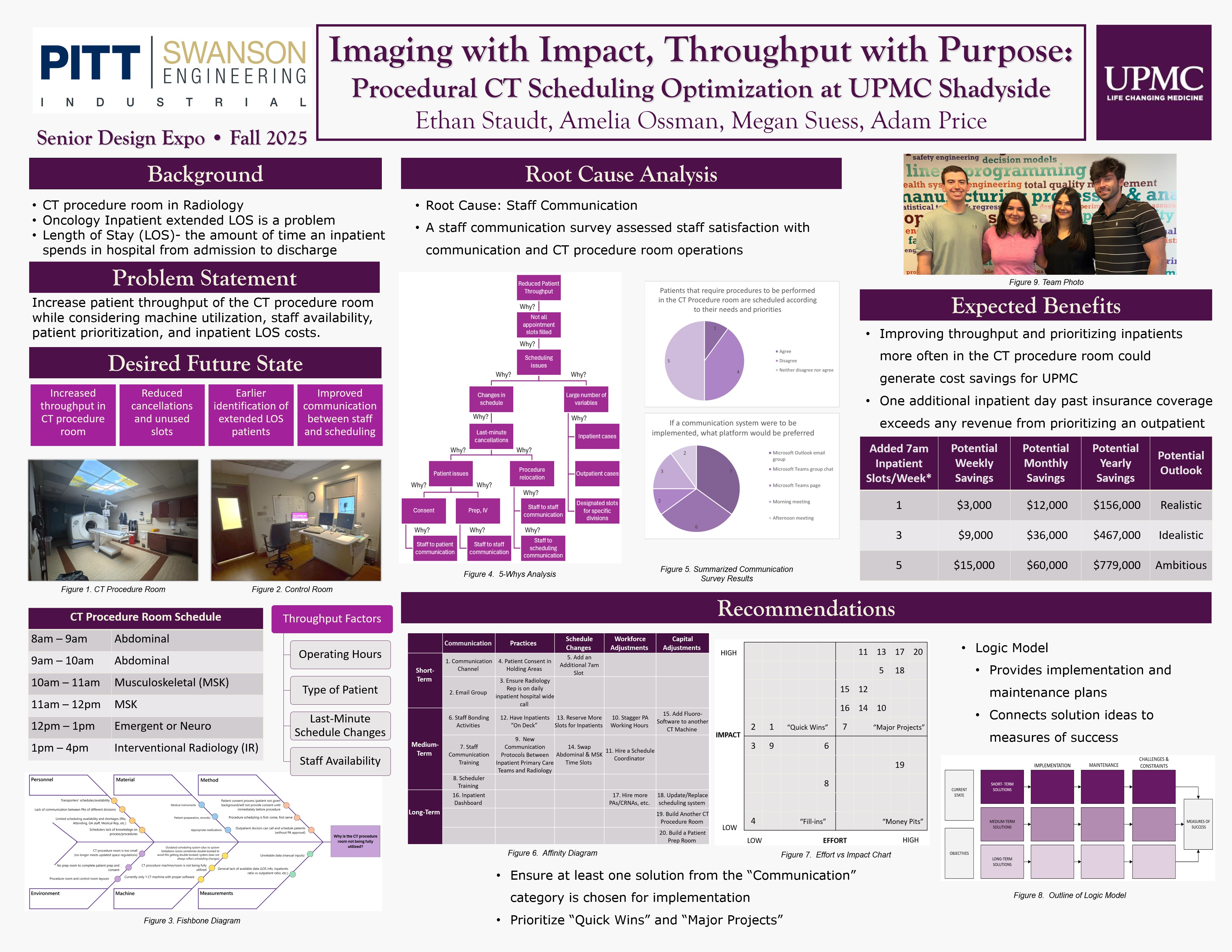 Research poster showing Procedural CT Scheduling Optimization at UPMC Shadyside