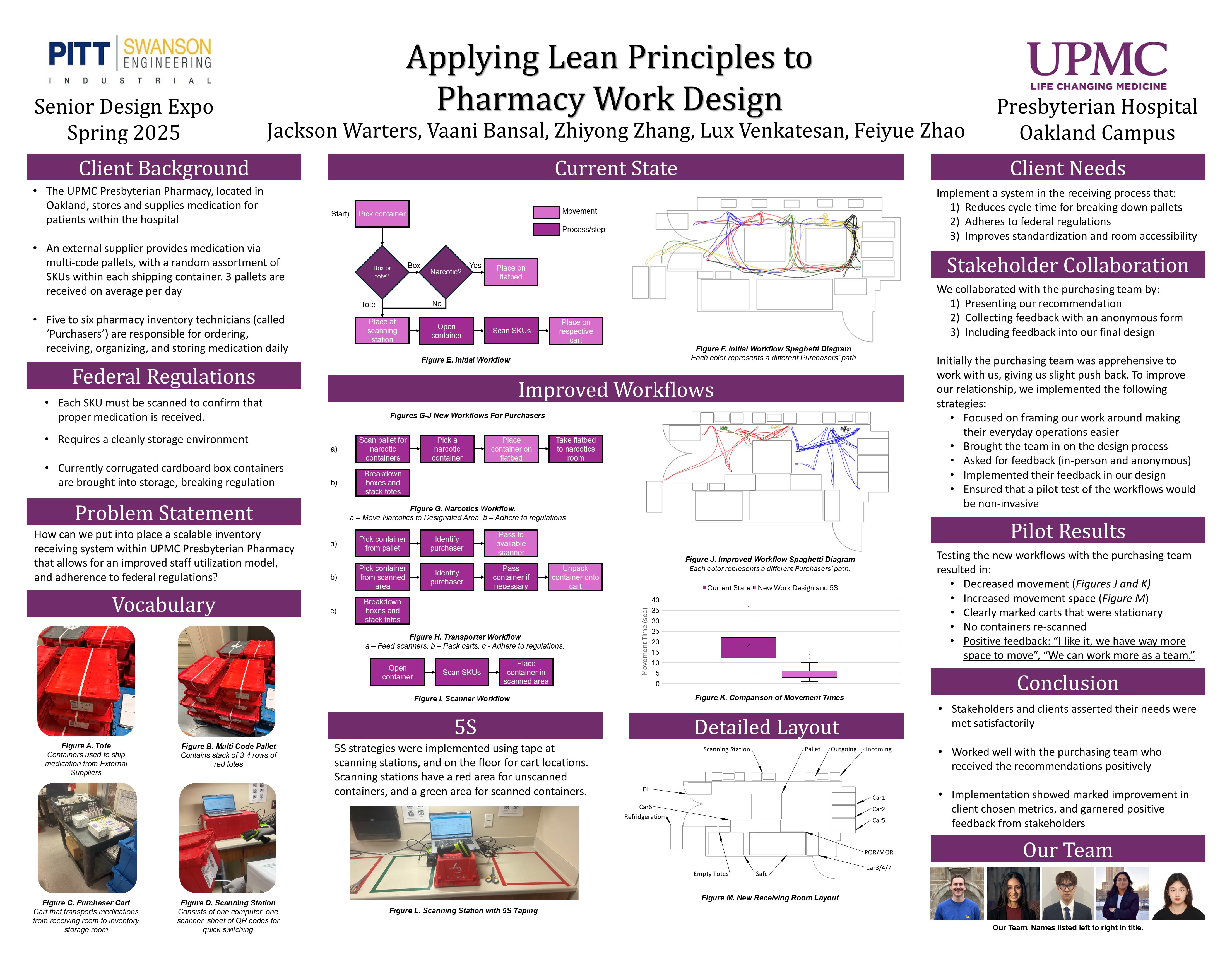 Applying Lean Principles to  Pharmacy Work Design research poster