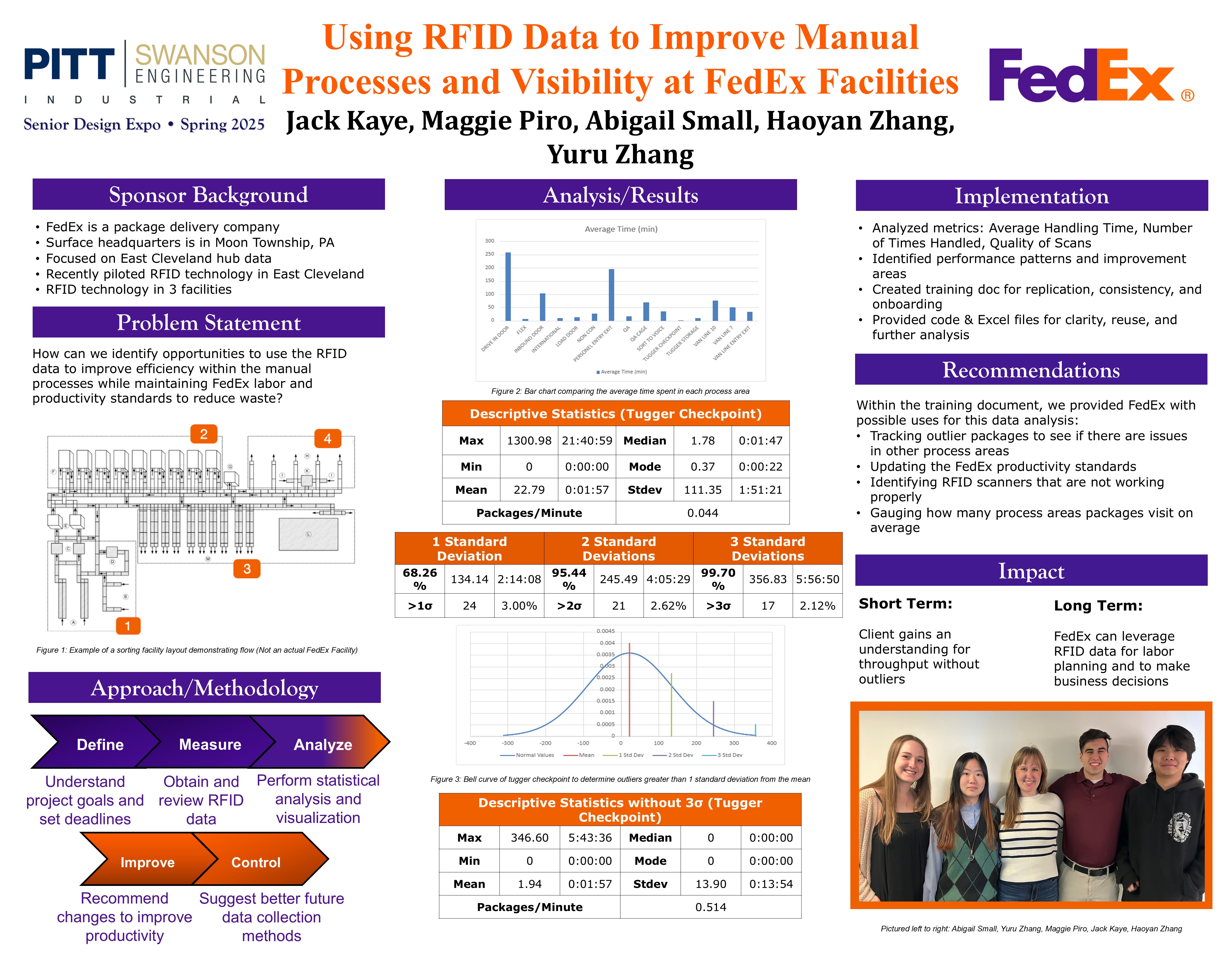 Using RFID Data to Improve Manual Processes and Visibility at FedEx Facilities
