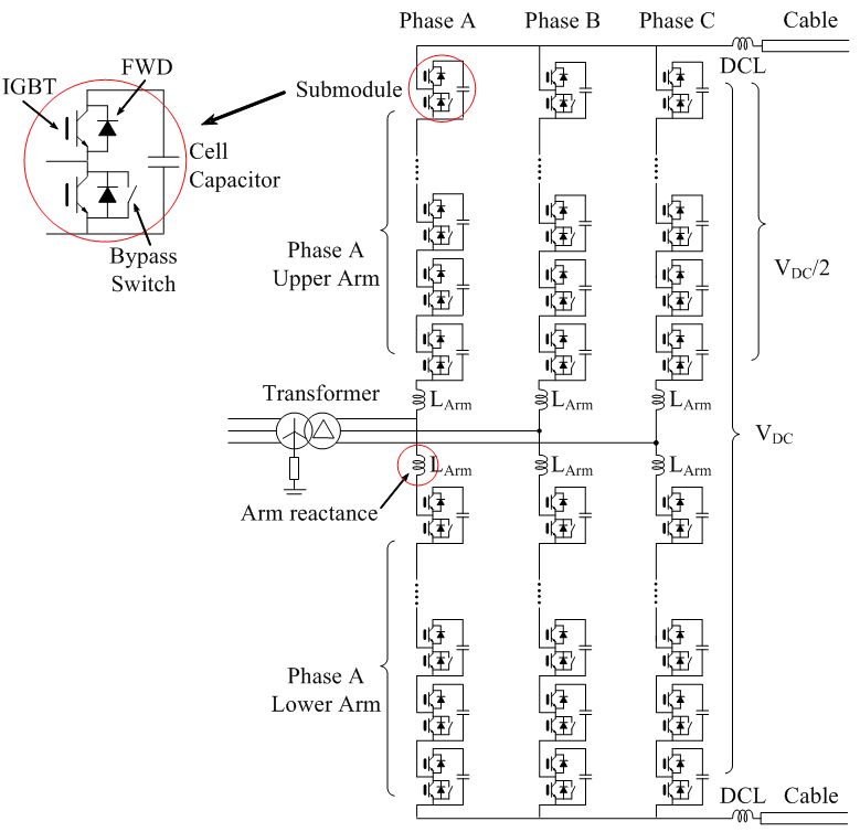 High Voltage Direct Current (HVDC) Technology Development